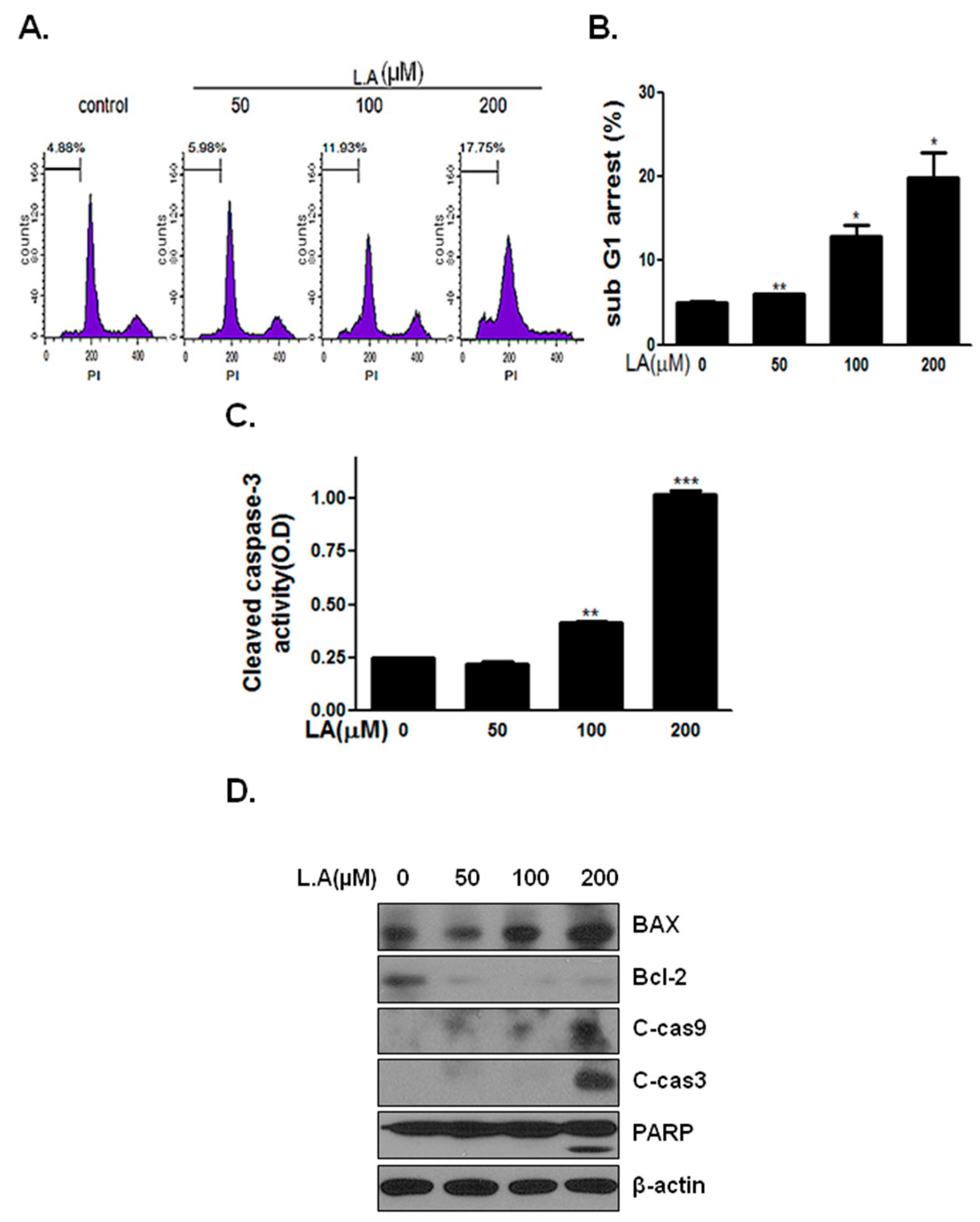 Ijms 17 01066 g002 1024