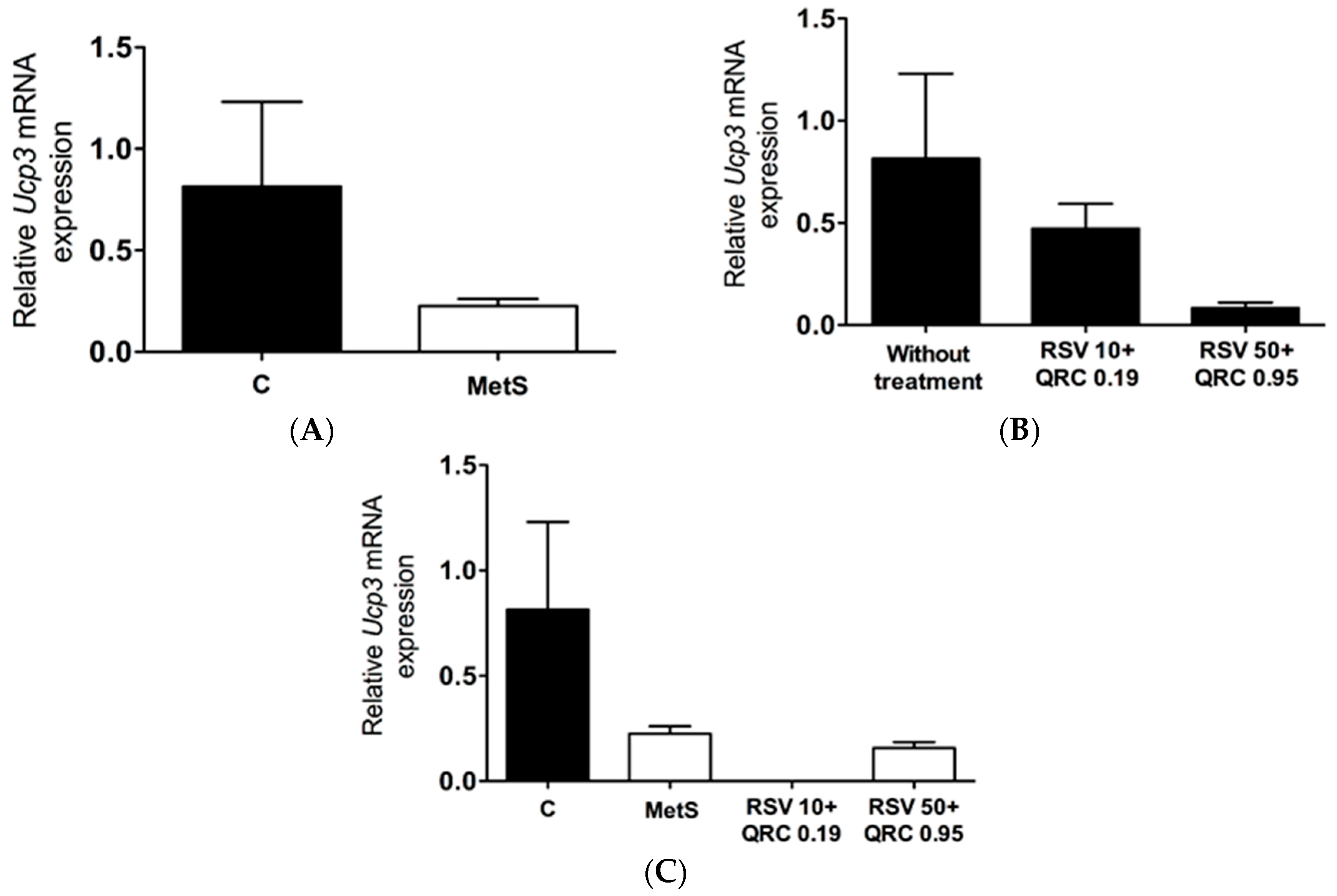 Ijms 17 01069 g002 1024