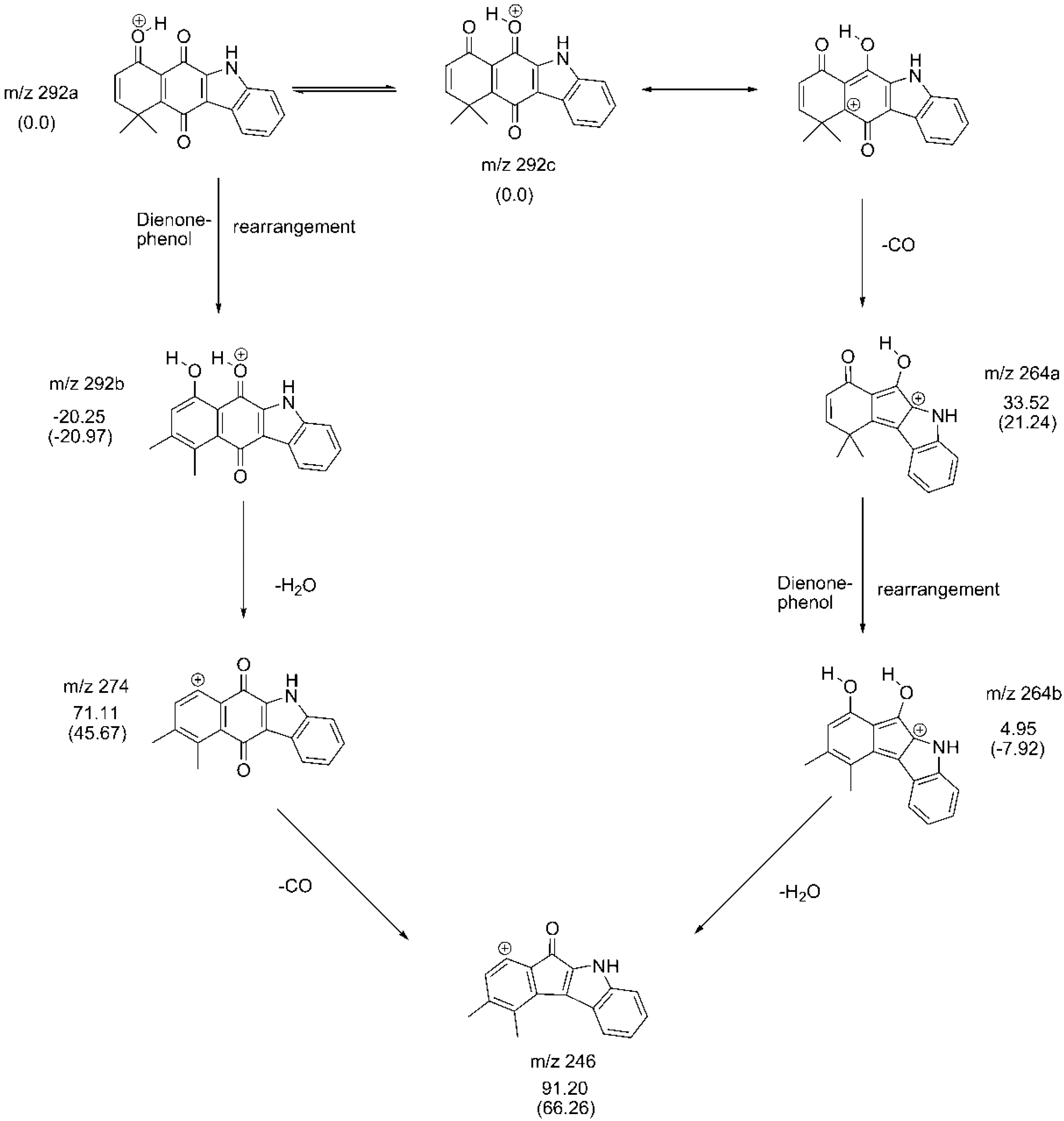 Ijms 17 01071 sch001