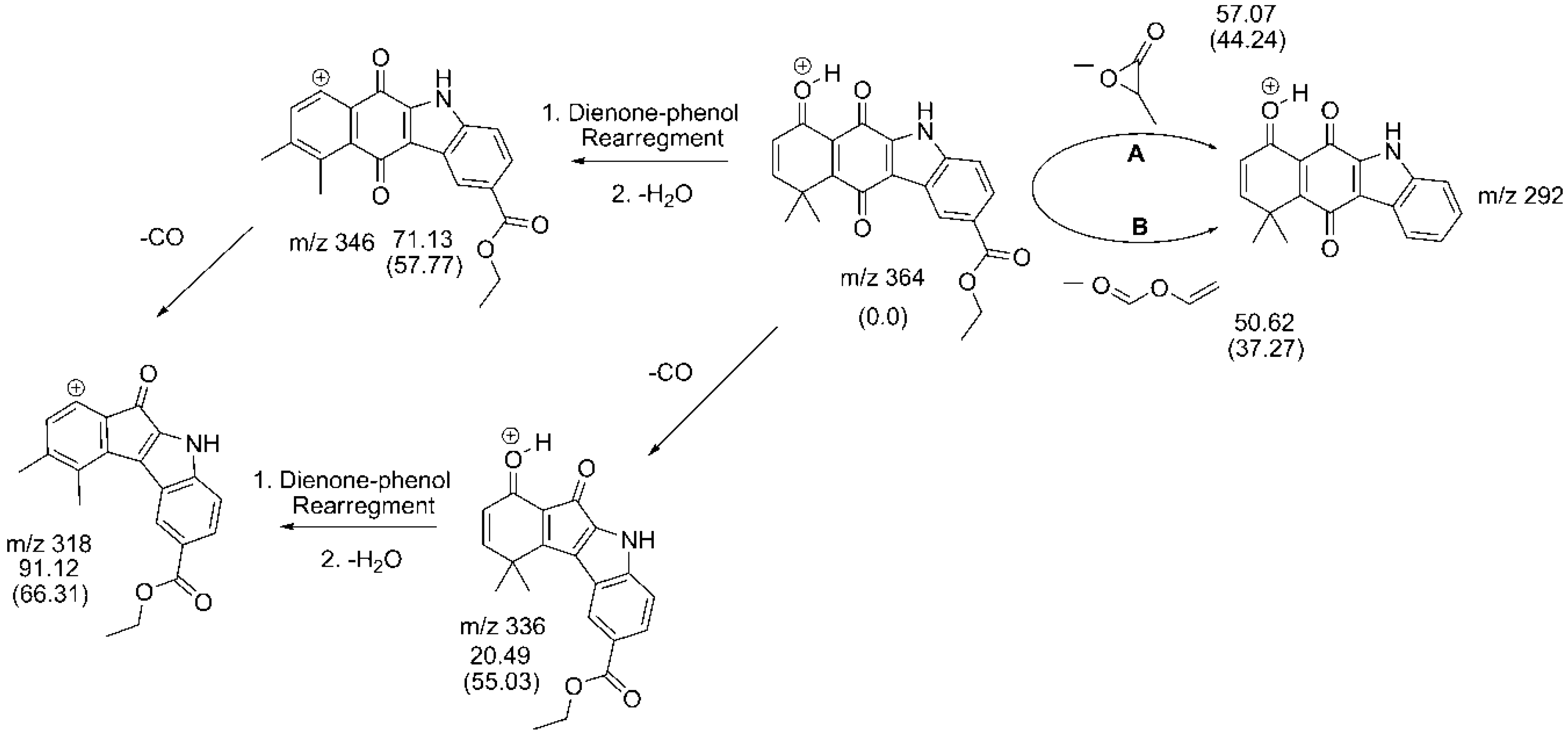 Ijms 17 01071 sch005