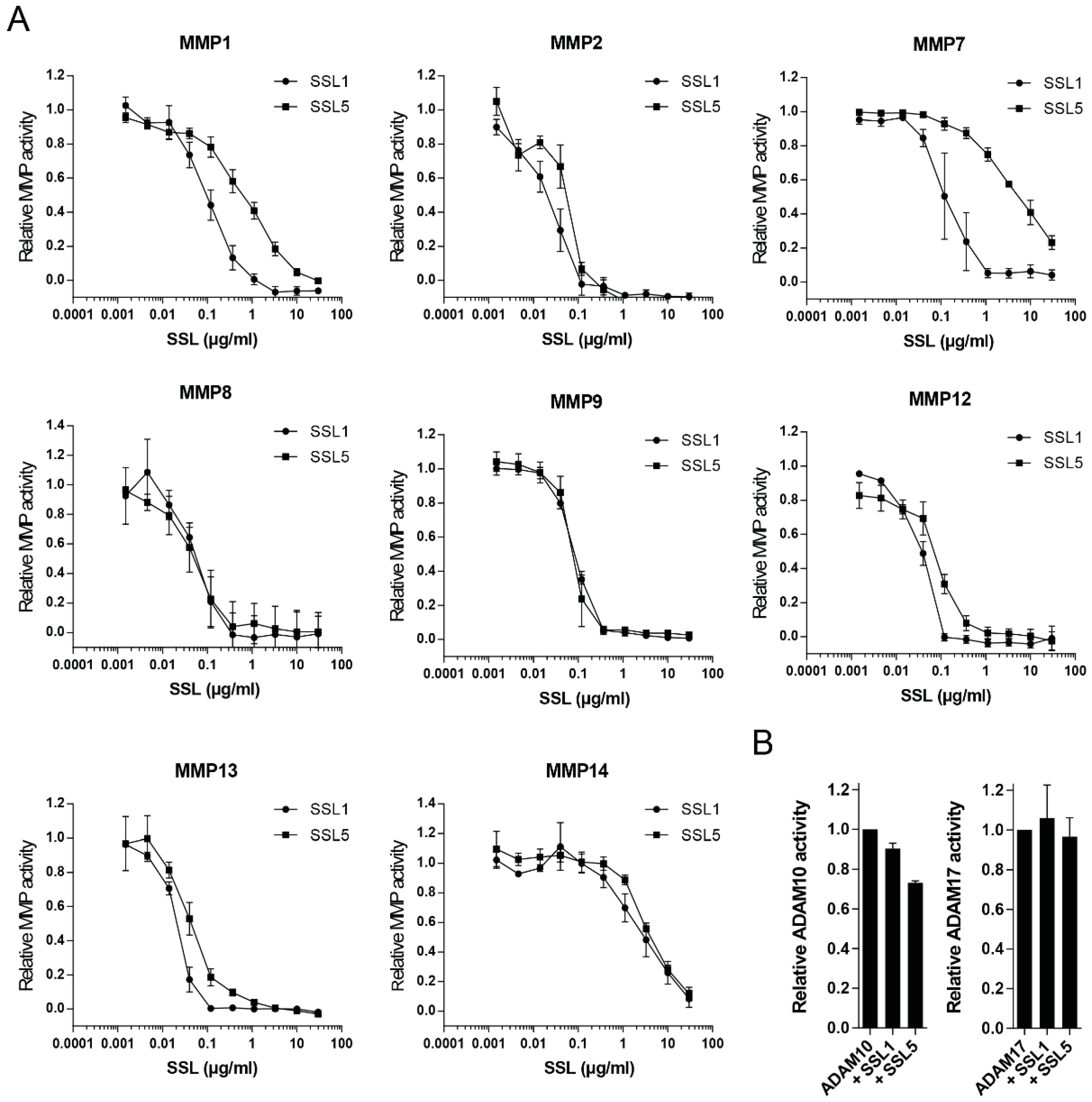 Ijms 17 01072 g003 1024