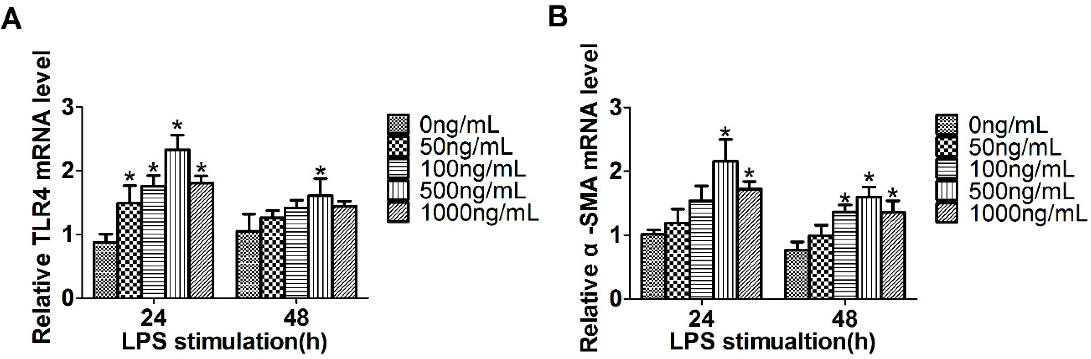 Ijms 17 01076 g001a 1024