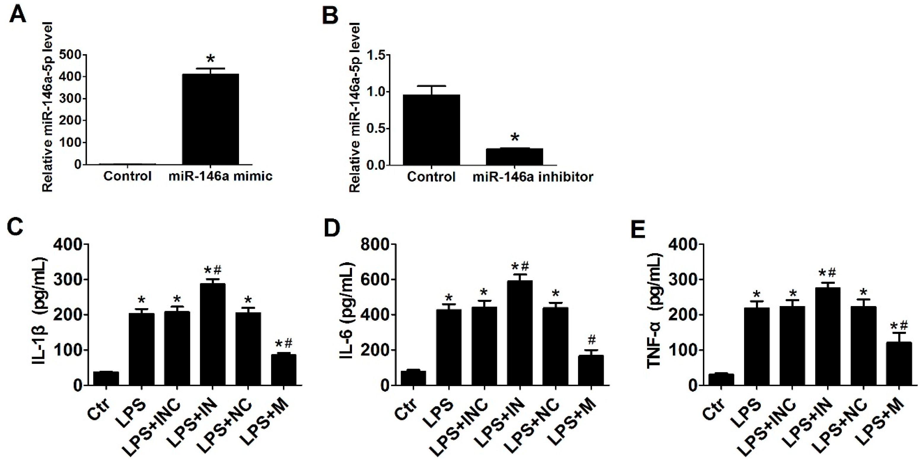 Ijms 17 01076 g002 1024