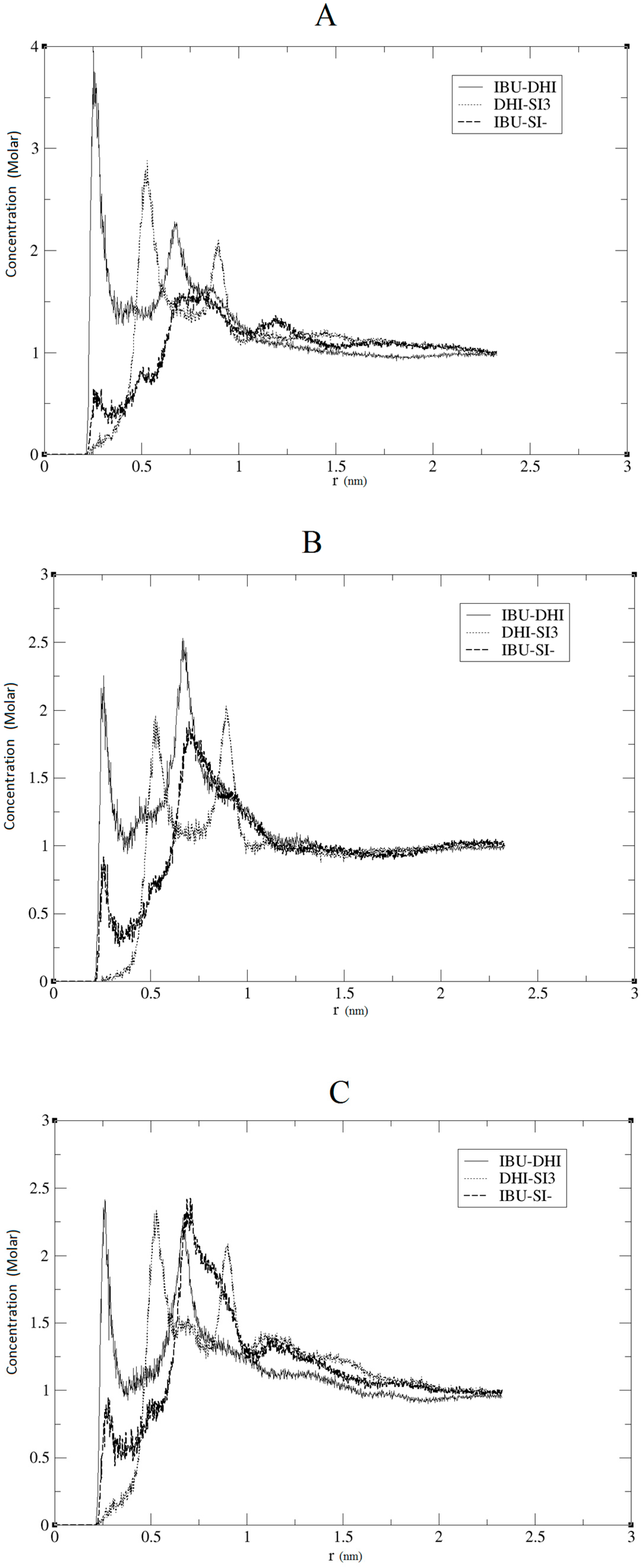 Ijms 17 01083 g002 1024