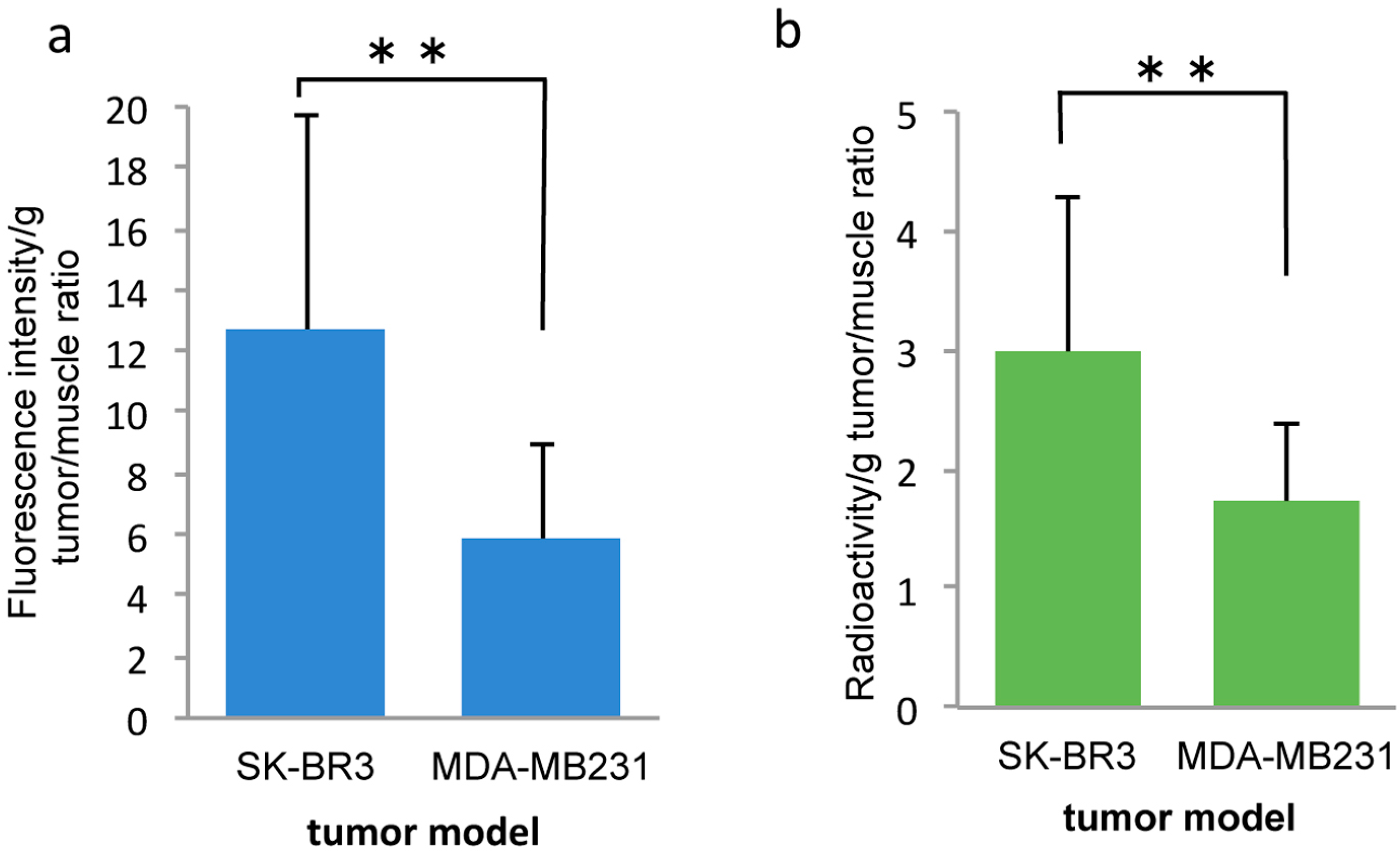 Ijms 17 01086 g010 1024