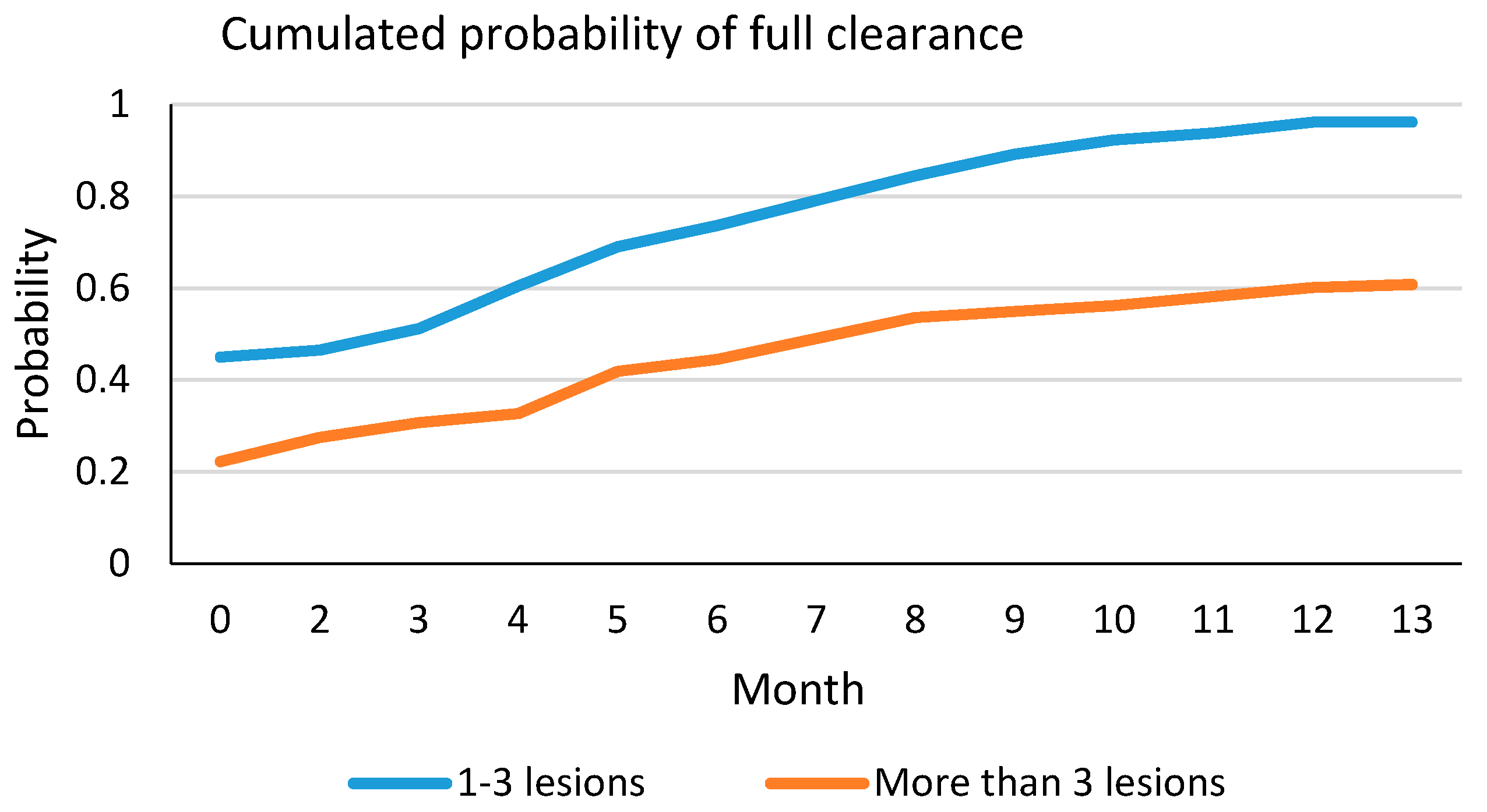 Ijms 17 01108 g001 1024