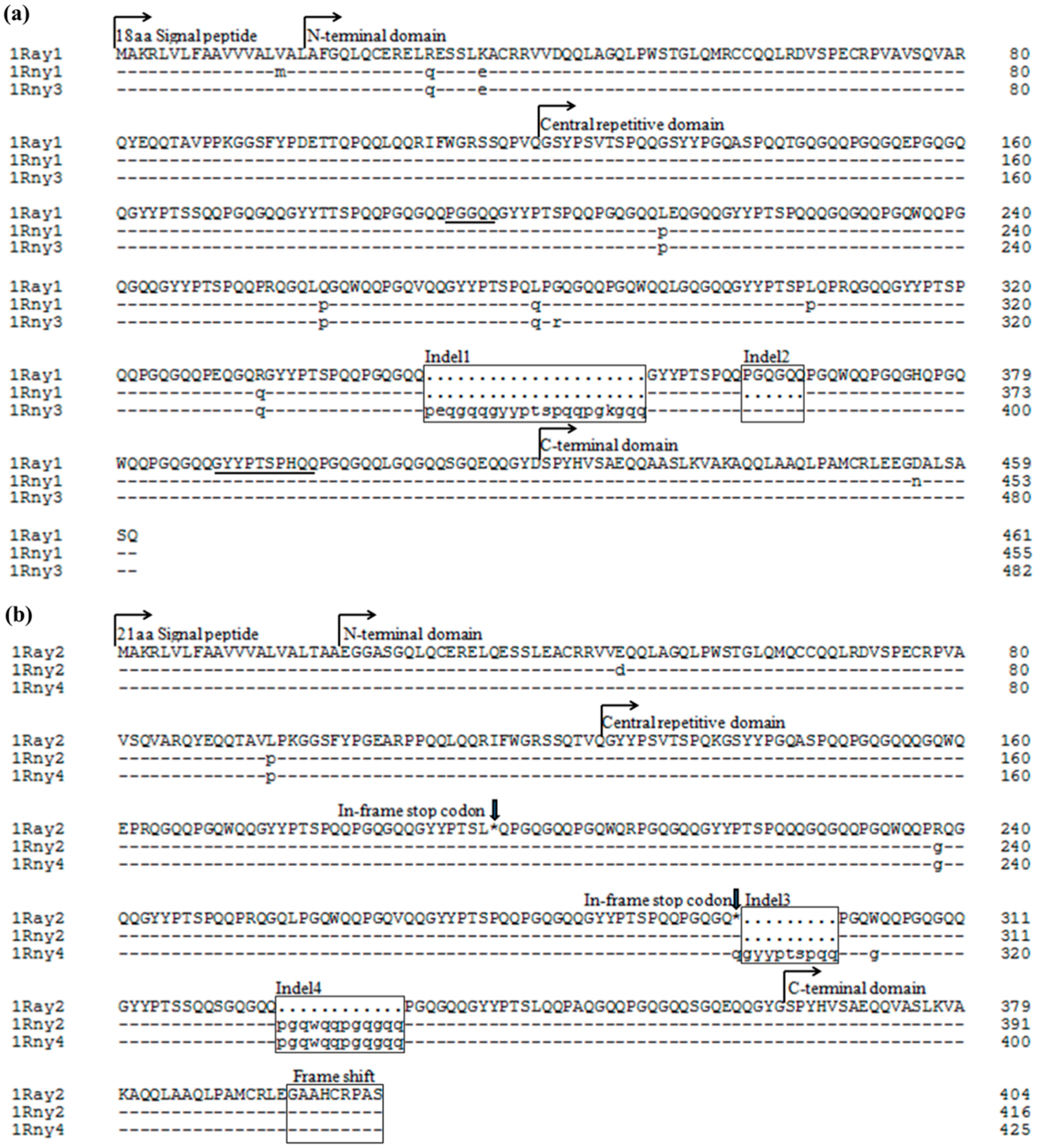 Ijms 17 01115 g003 1024