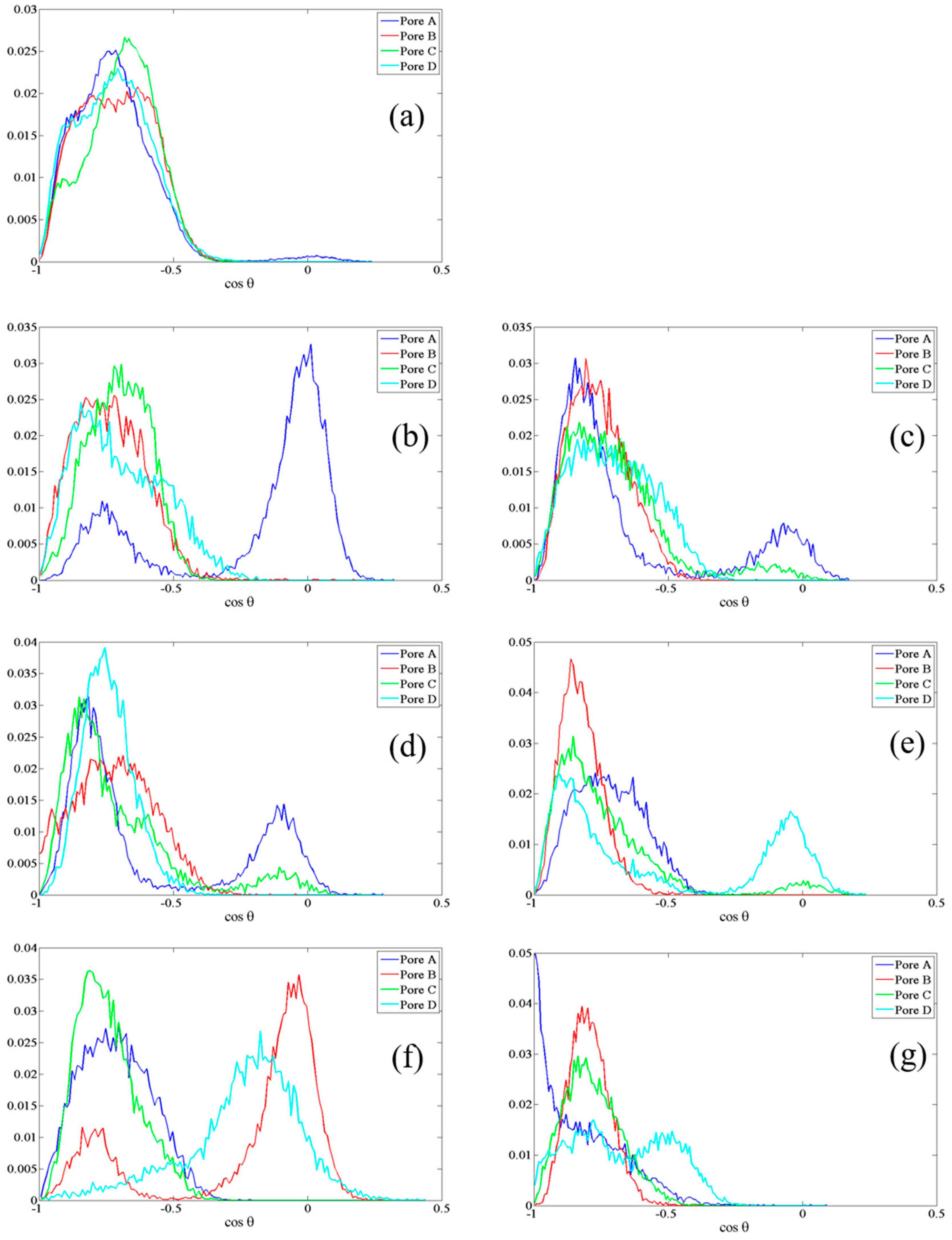 Ijms Free Full Text Human Aquaporin 4 Gating Dynamics Under Perpendicularly Oriented Electric Field Impulses A Molecular Dynamics Study Html