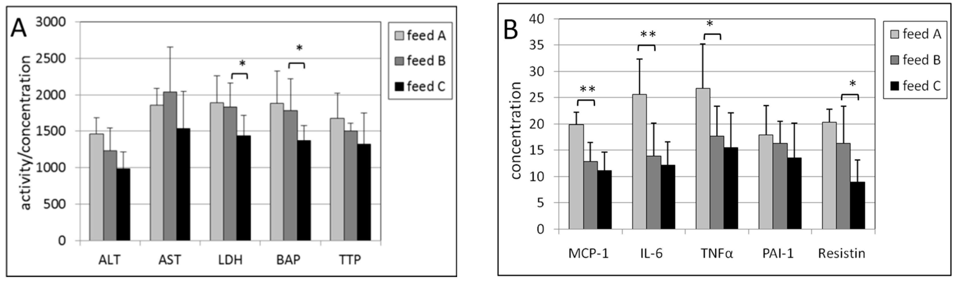 Ijms 17 01166 g003 1024
