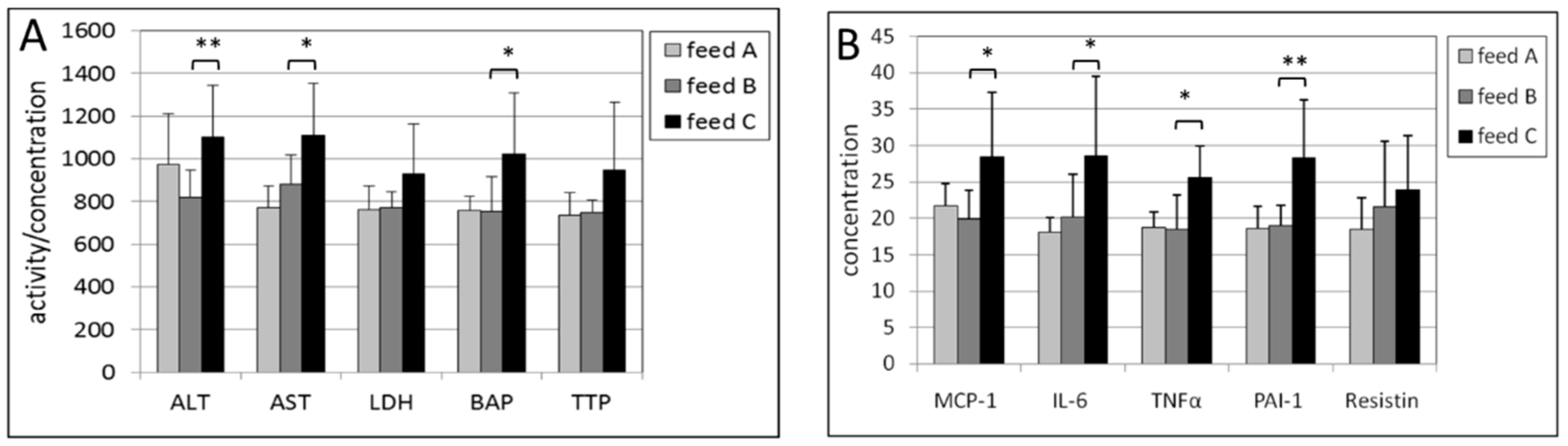 Ijms 17 01166 g005 1024