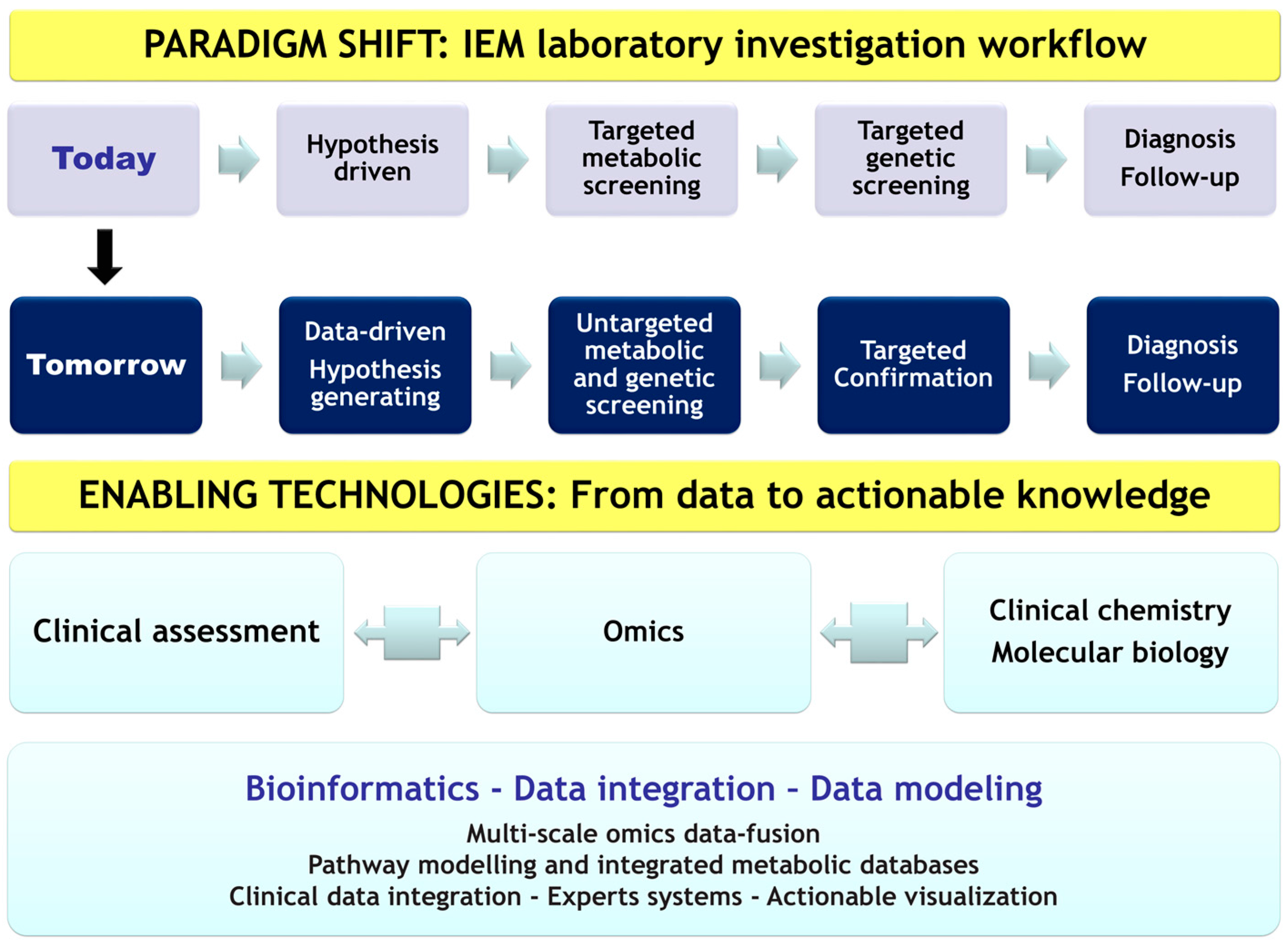Ijms Free Full Text Clinical Metabolomics The New - 
