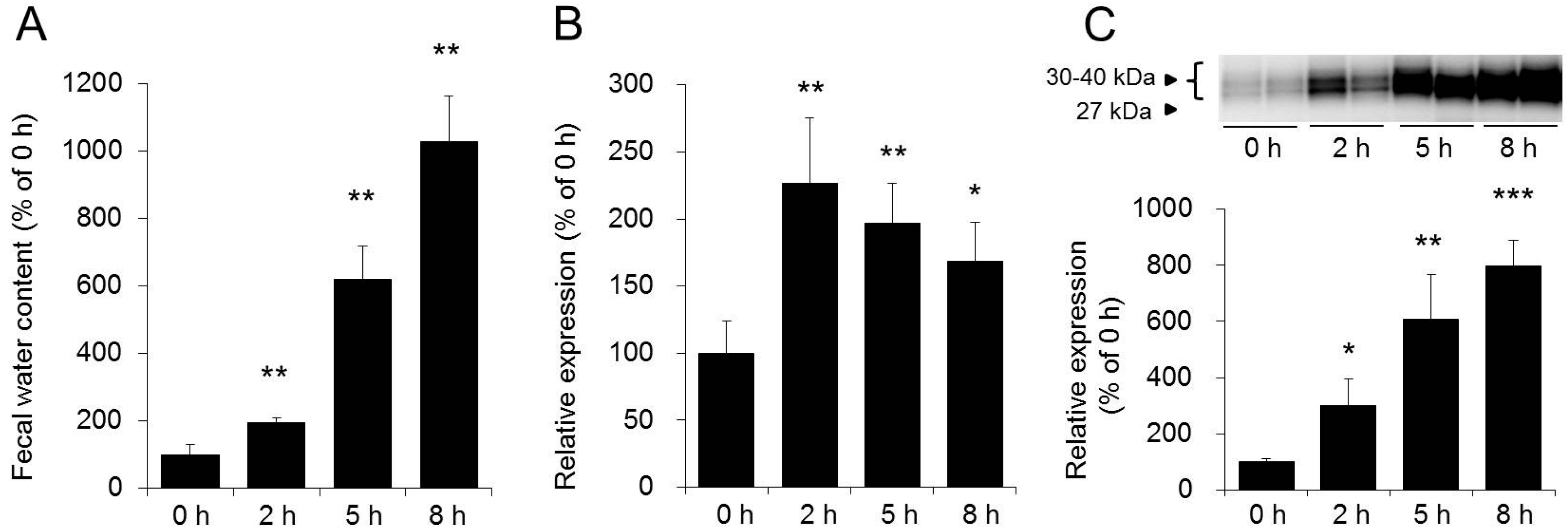 Ijms 17 01172 g002 1024