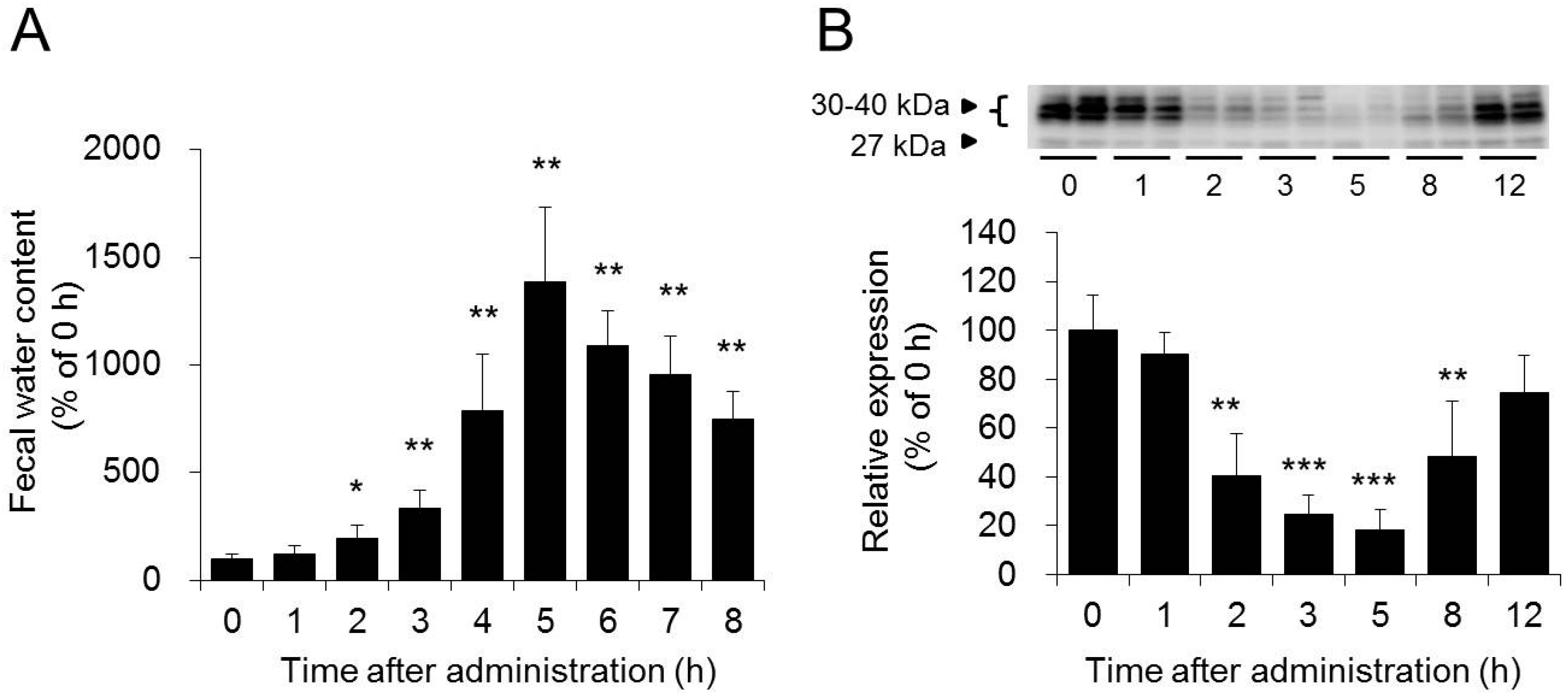 Ijms 17 01172 g004 1024