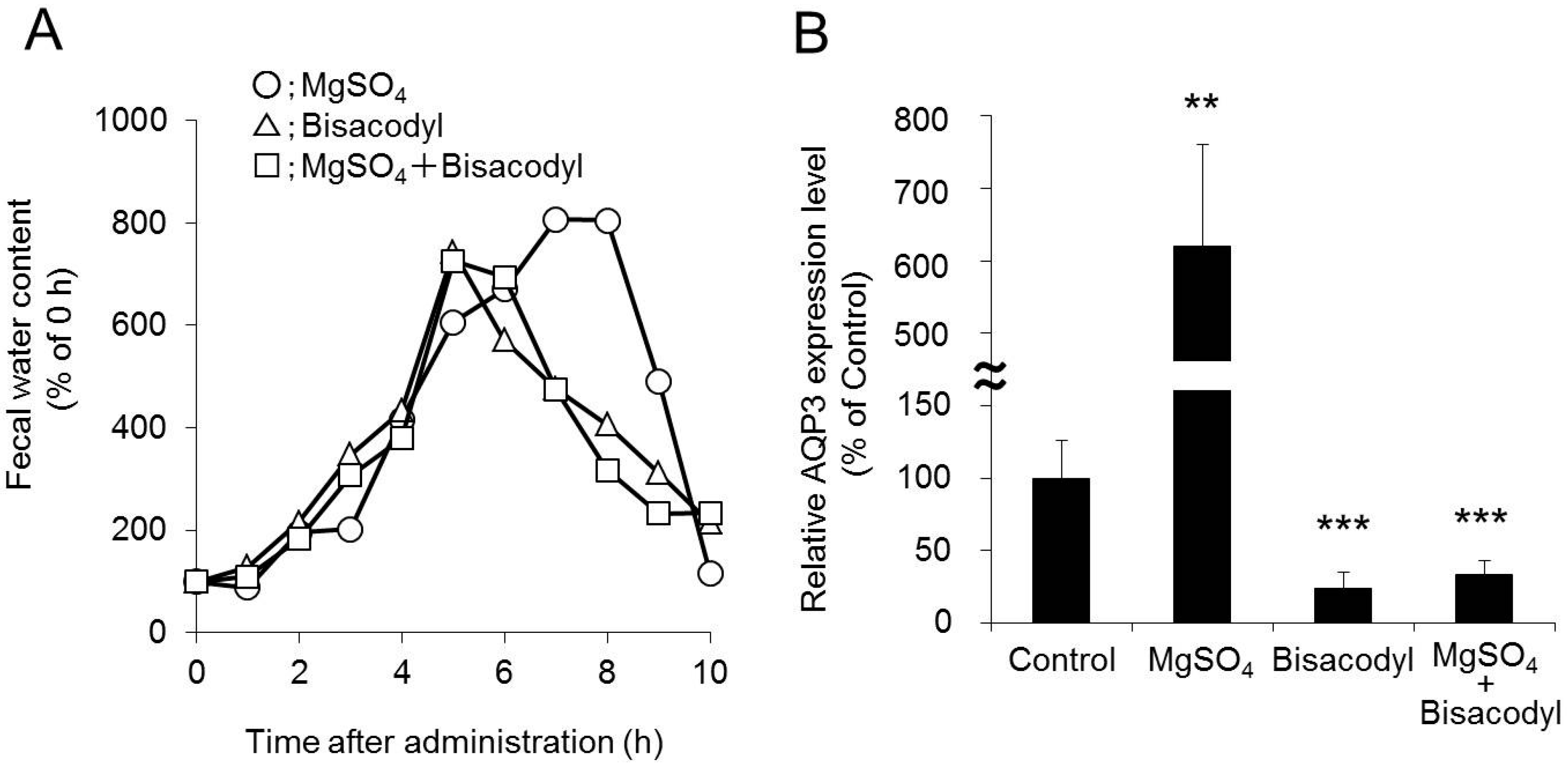 Ijms 17 01172 g006 1024