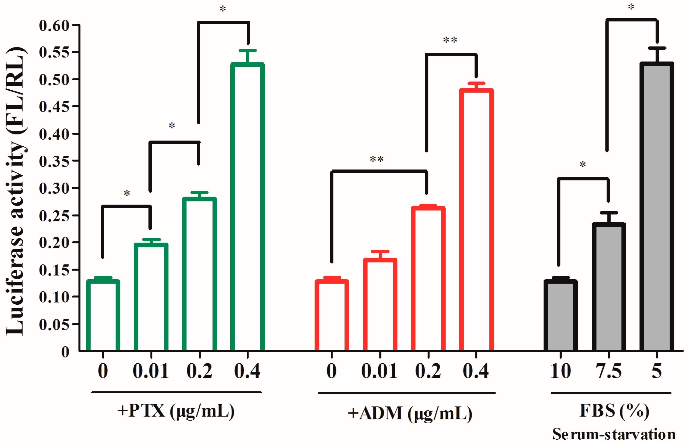 Ijms 17 01174 g003 1024