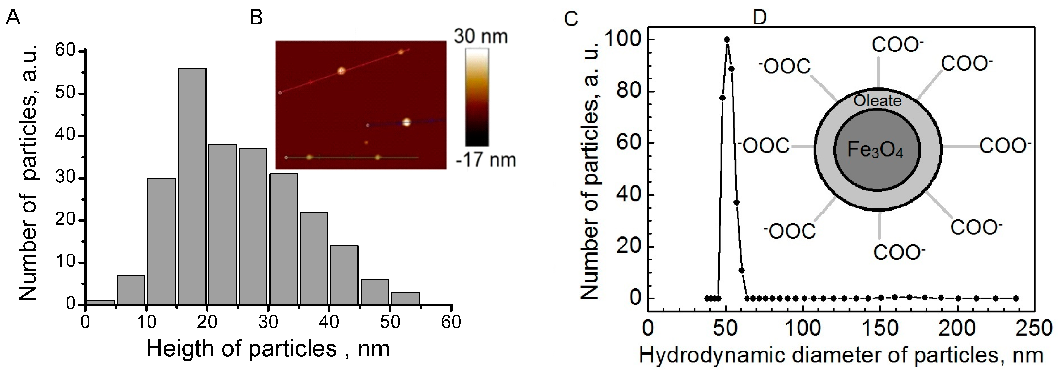 Ijms 17 01193 g001 1024