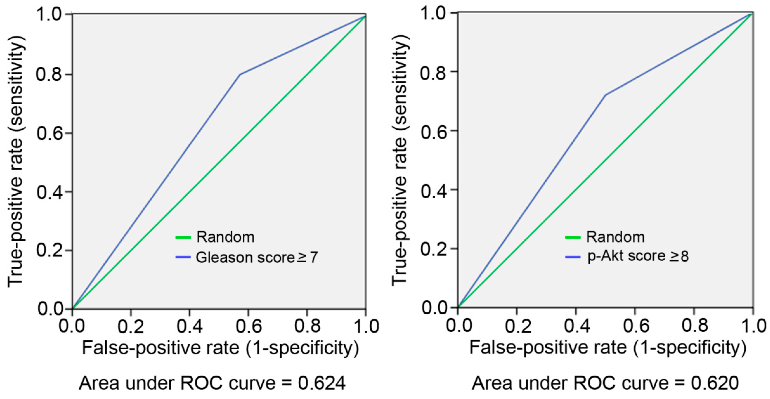 Ijms 17 01194 g003 1024