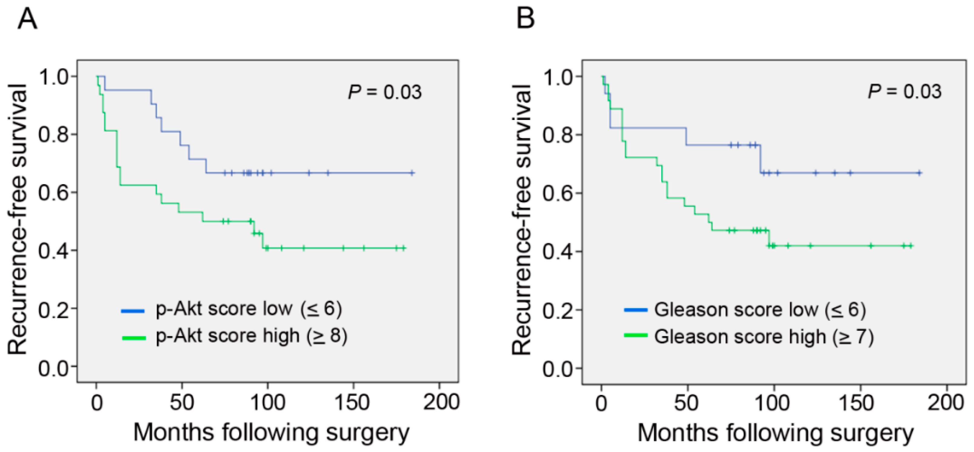 Ijms 17 01194 g004a 1024