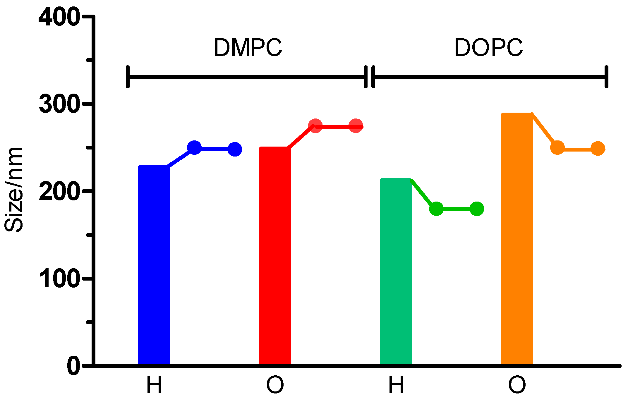 Ijms 17 01209 g005 1024
