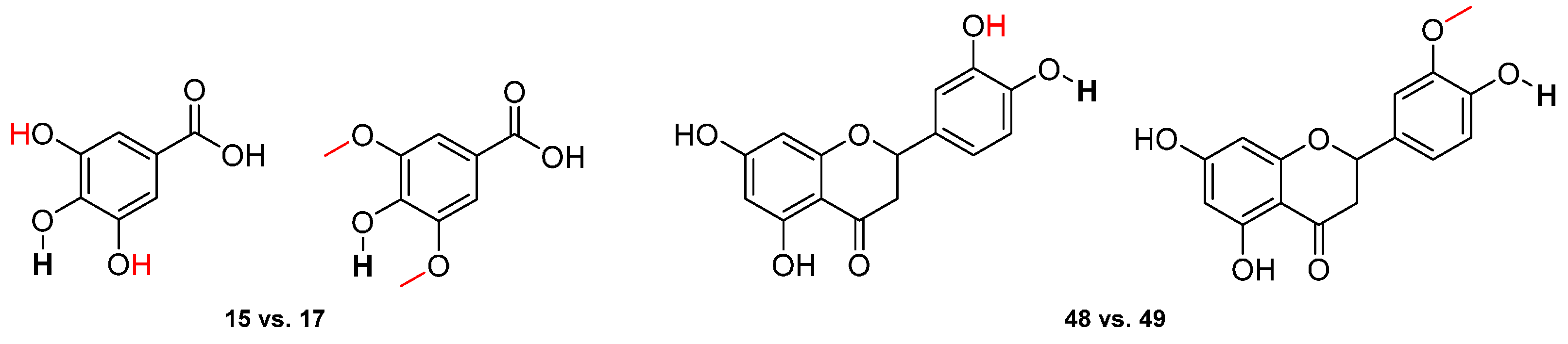 Ijms 17 01220 g007 1024
