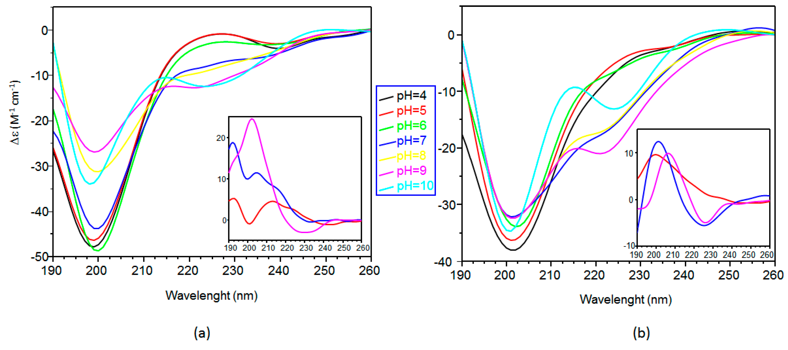 Ijms 17 01240 g002 1024