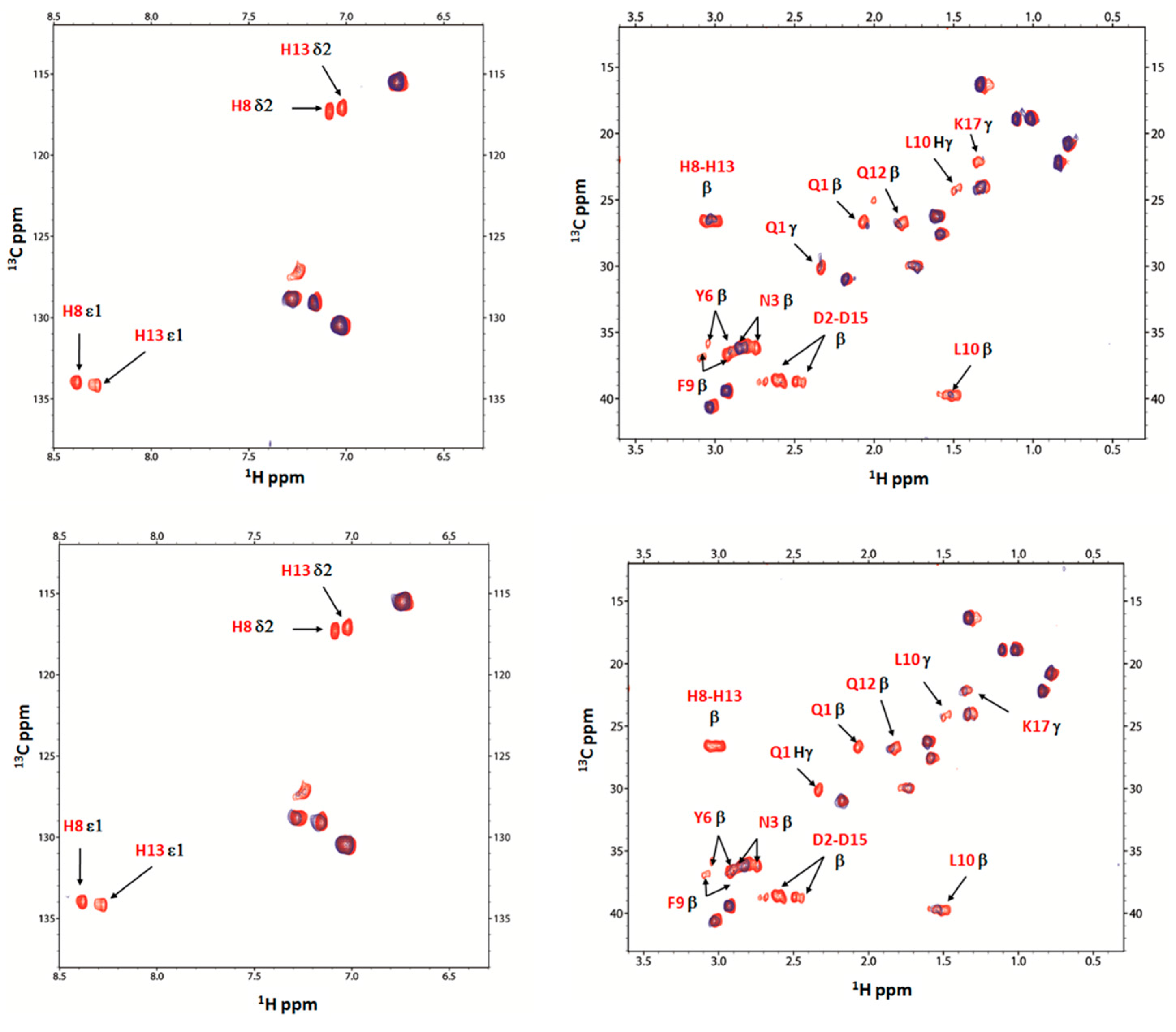 Ijms 17 01240 g007 1024