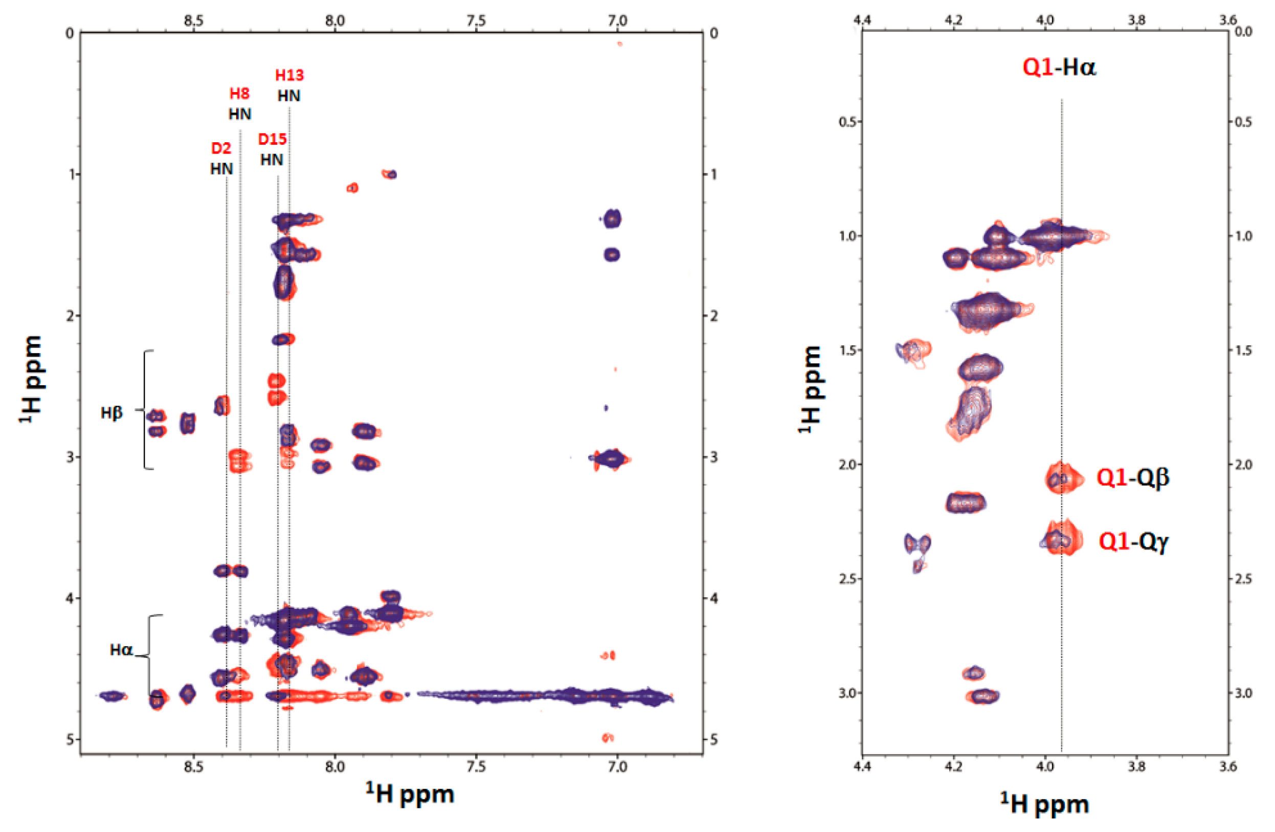 Ijms 17 01240 g008 1024