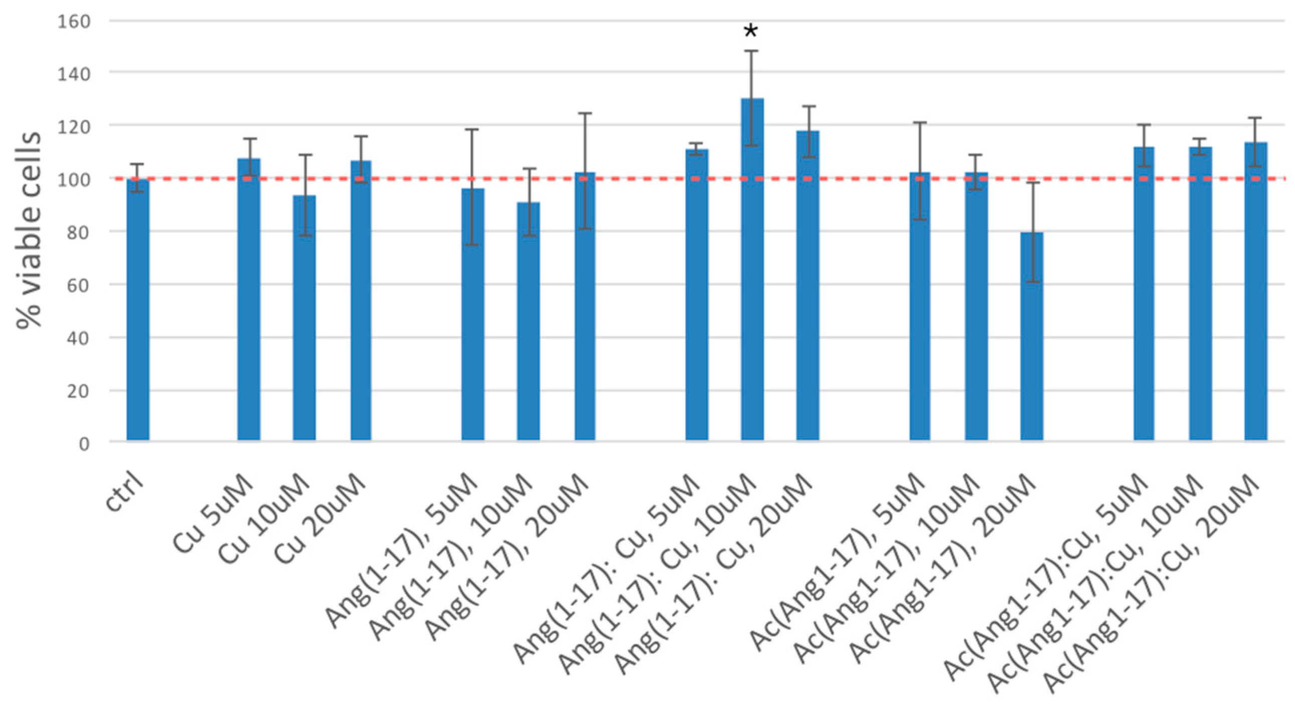 Ijms 17 01240 g009 1024