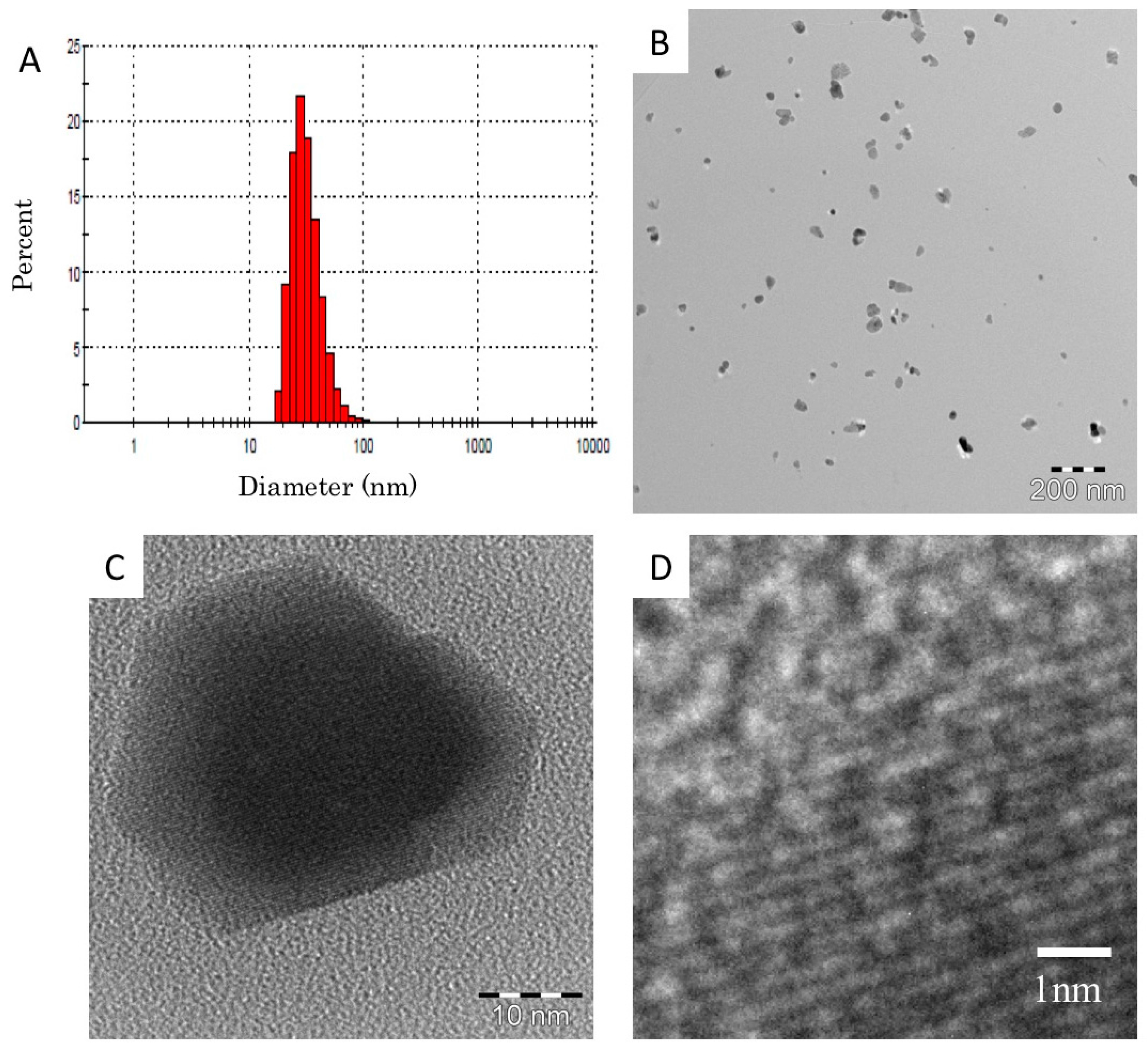 Ijms 17 01241 g007 1024