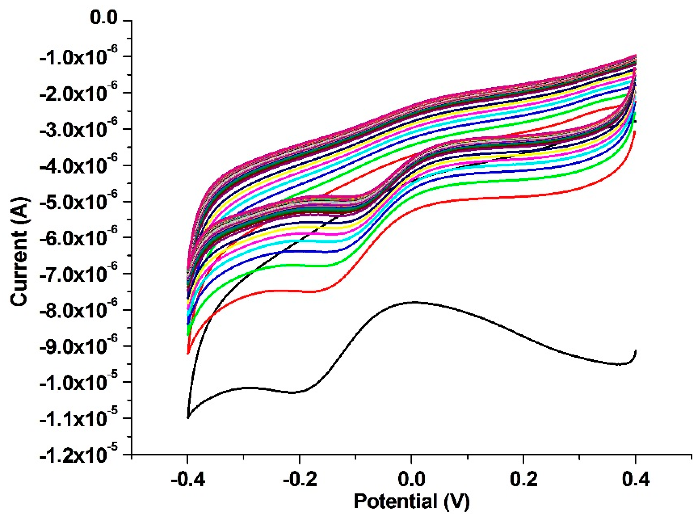 Ijms 17 01253 g003 1024