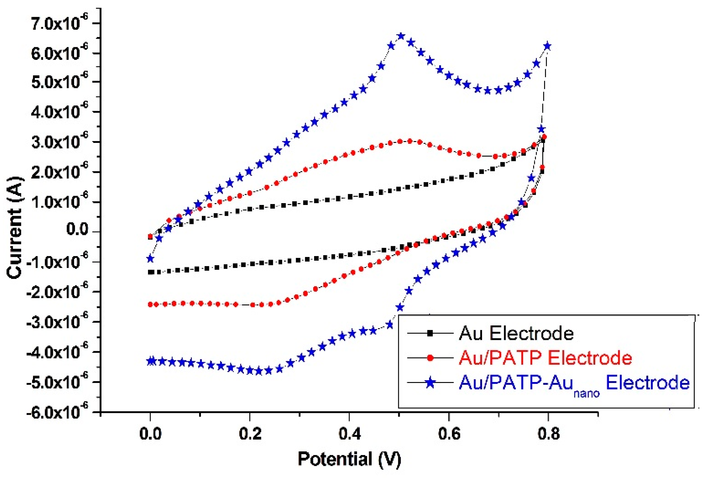 Ijms 17 01253 g004 1024