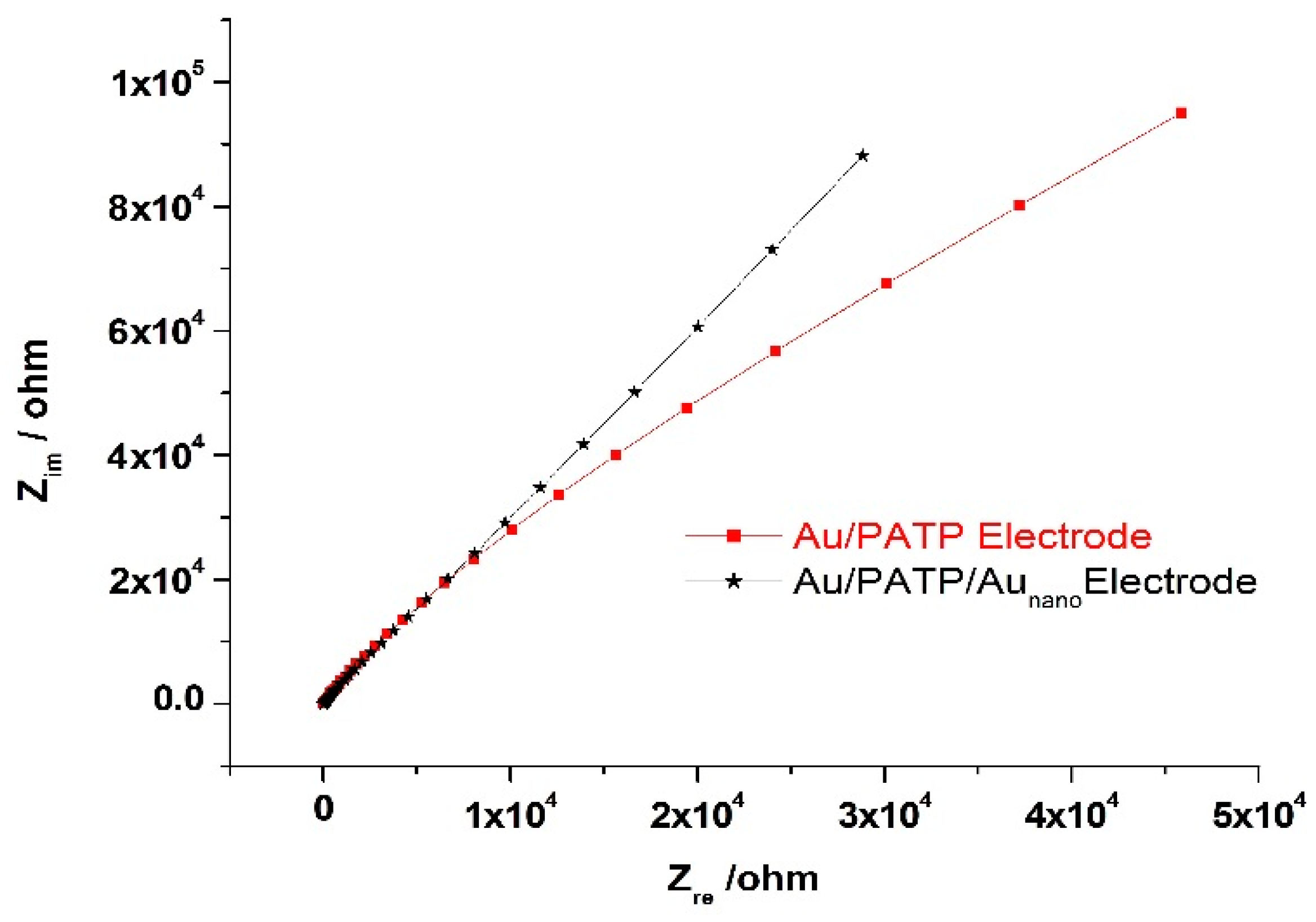 Ijms 17 01253 g006 1024