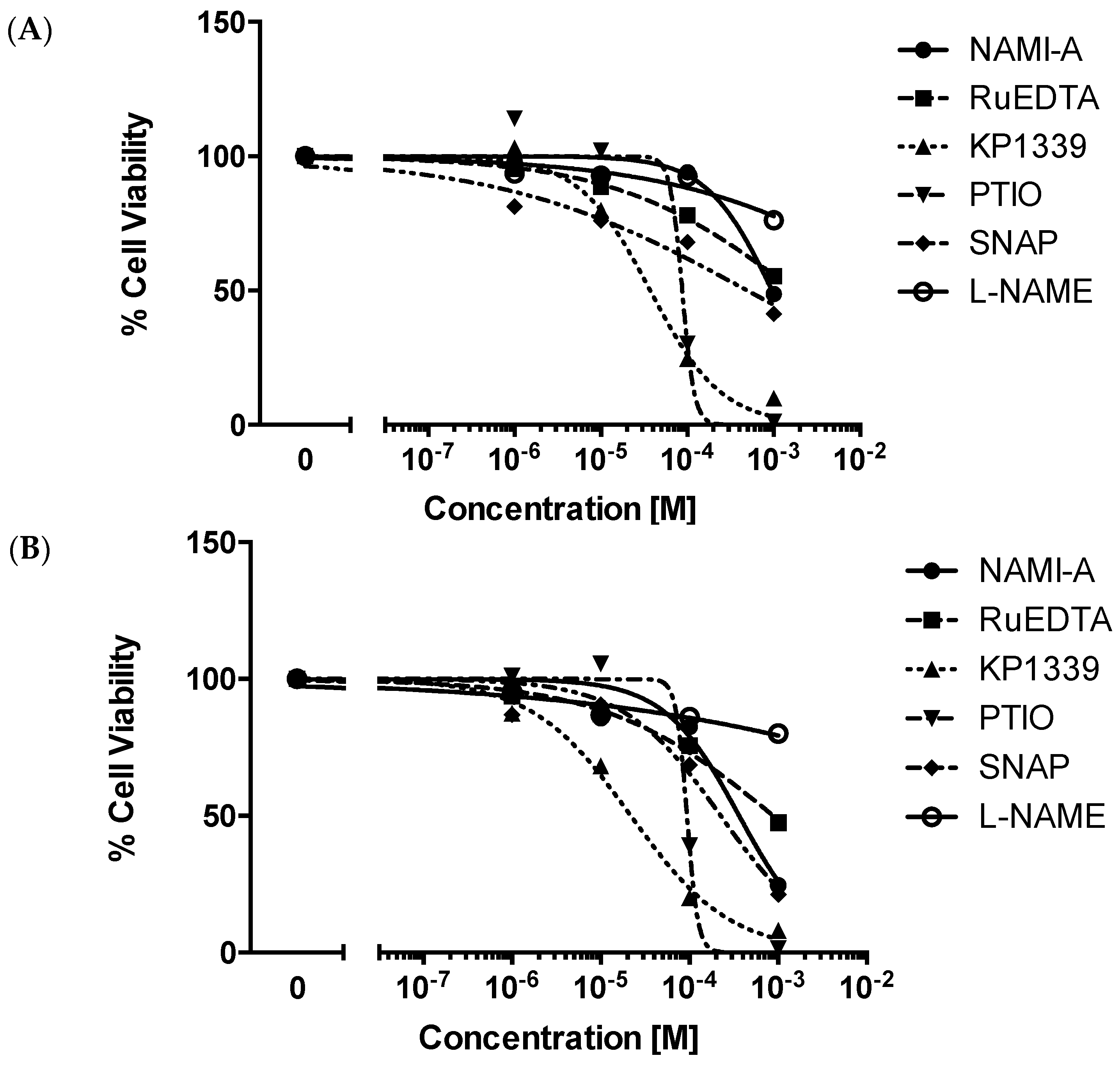 Ijms 17 01254 g004 1024