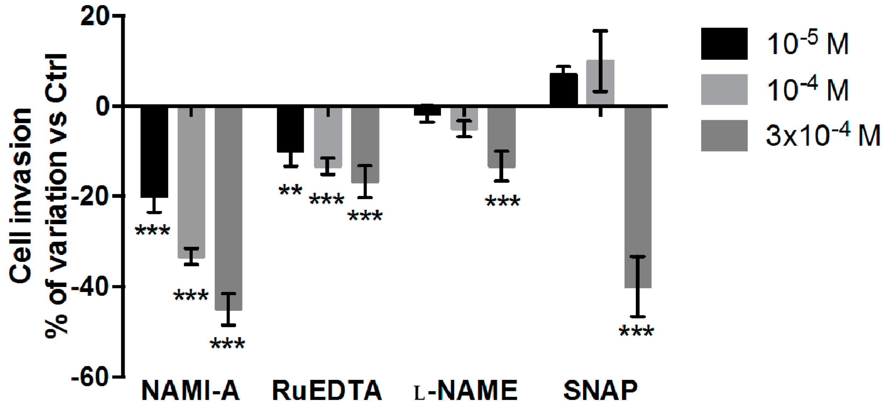Ijms 17 01254 g005 1024