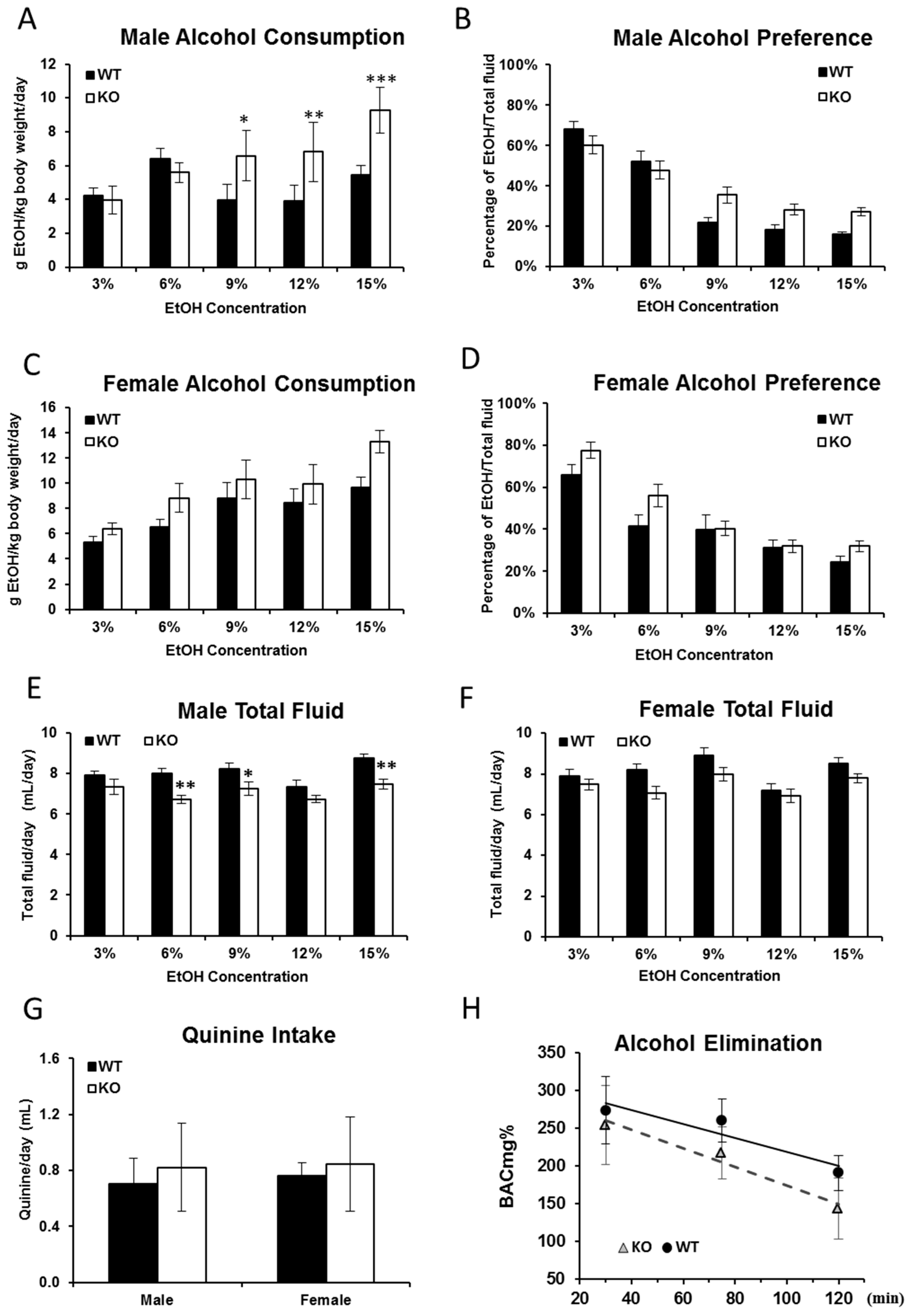 Ijms 17 01271 g001 1024