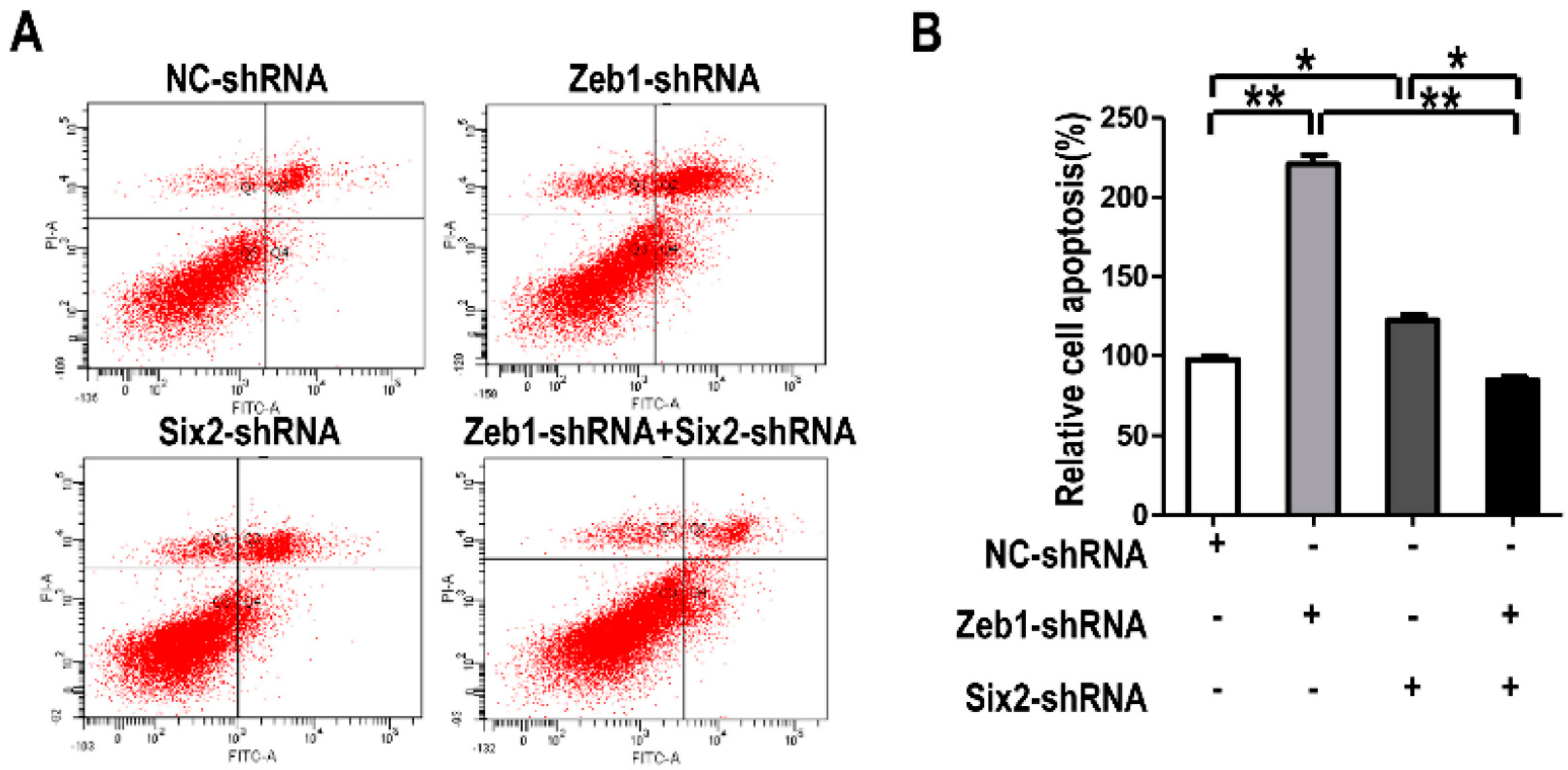 Ijms 17 01283 g007 1024