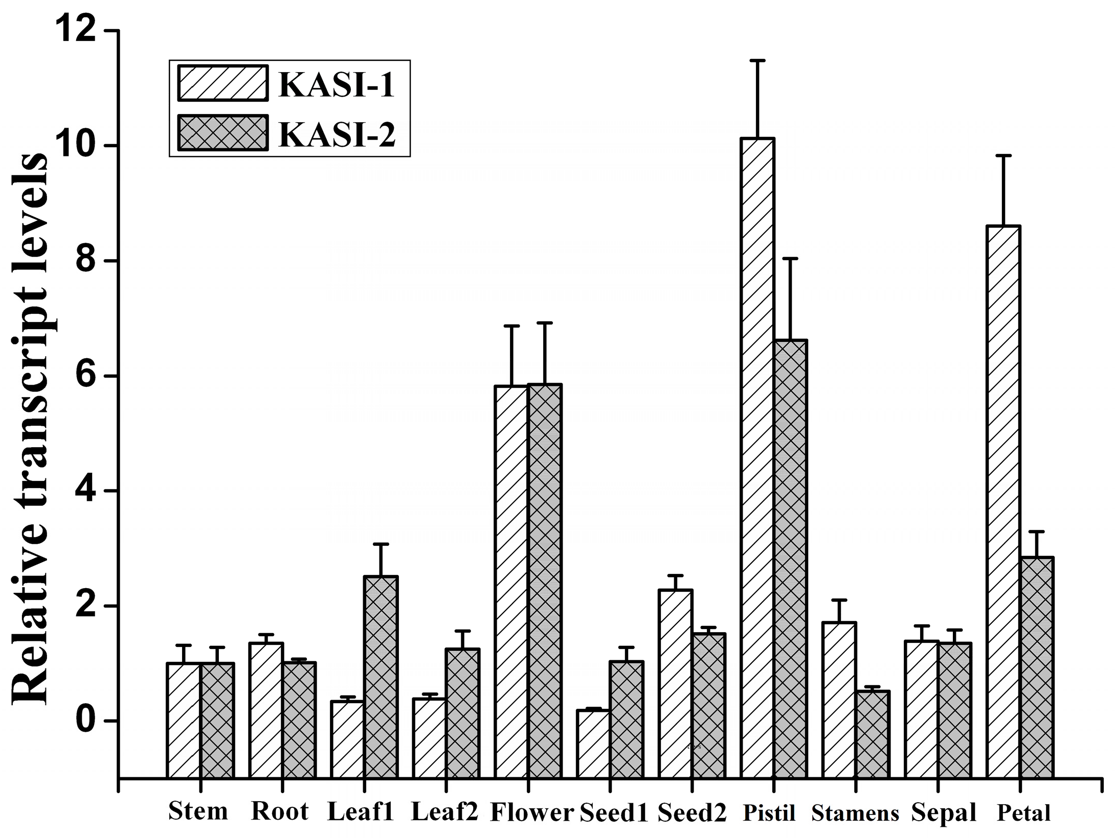 Ijms 17 01287 g002 1024