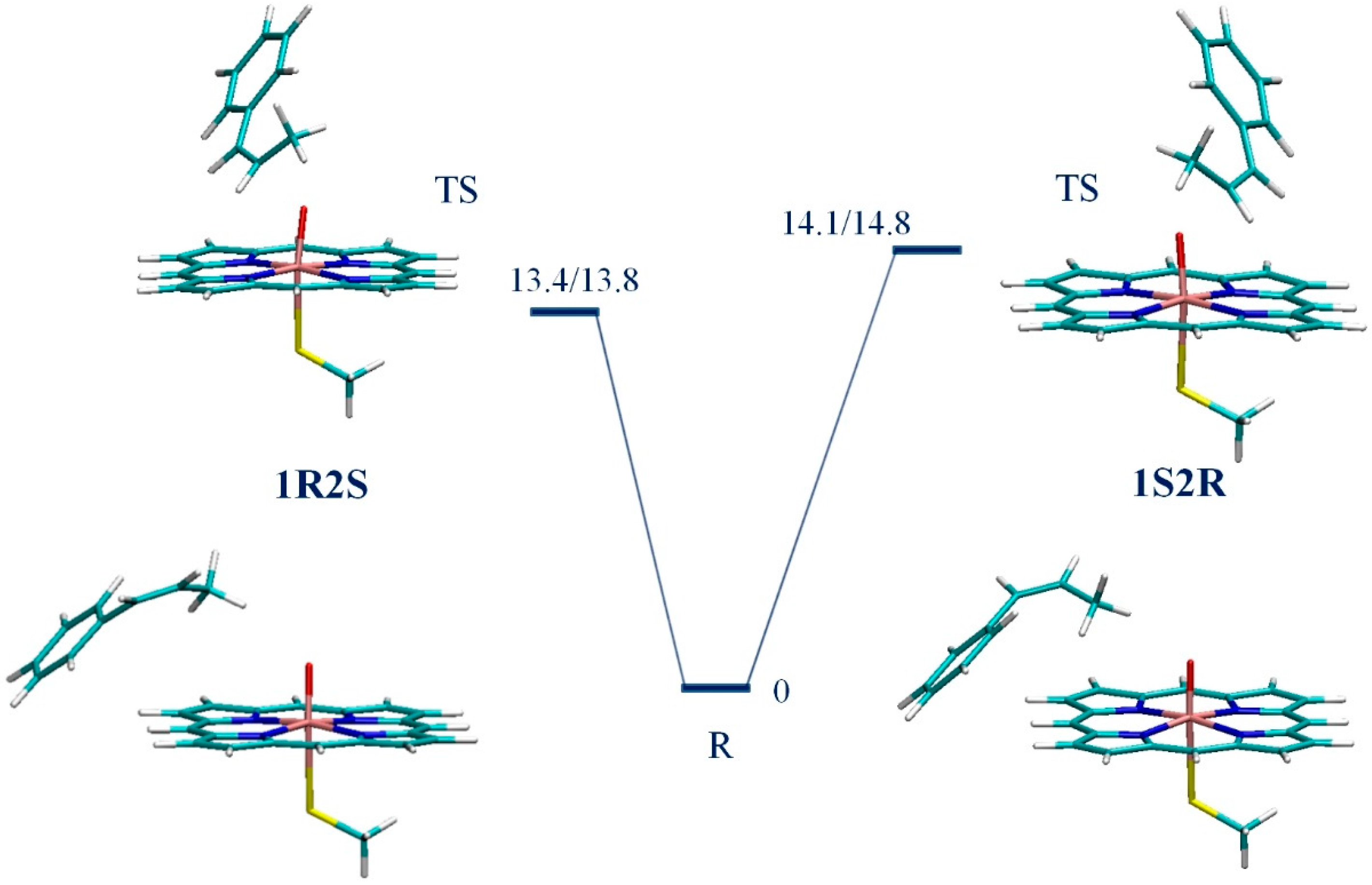 Ijms 17 01297 g003 1024