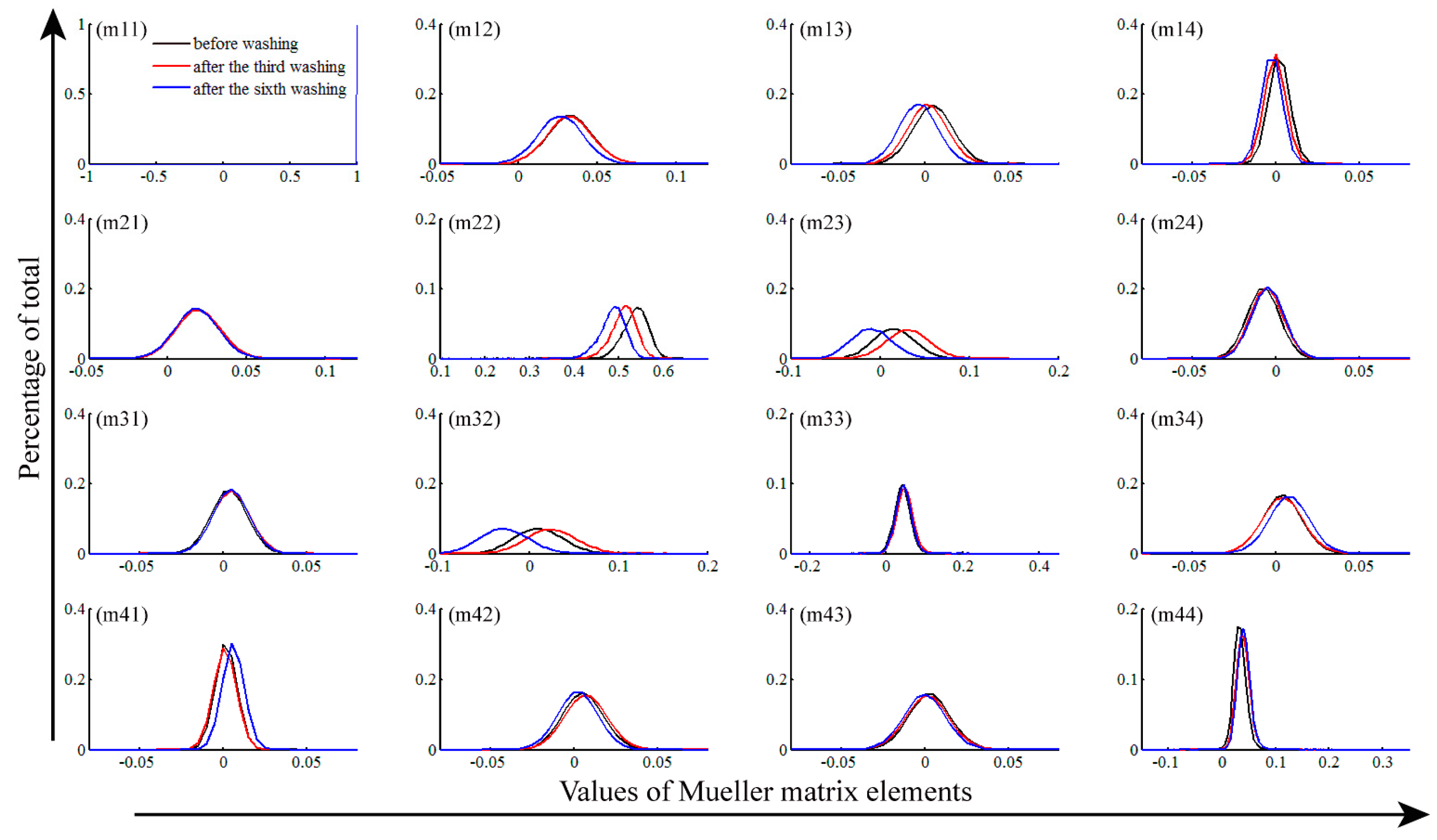 Ijms 17 01301 g003 1024