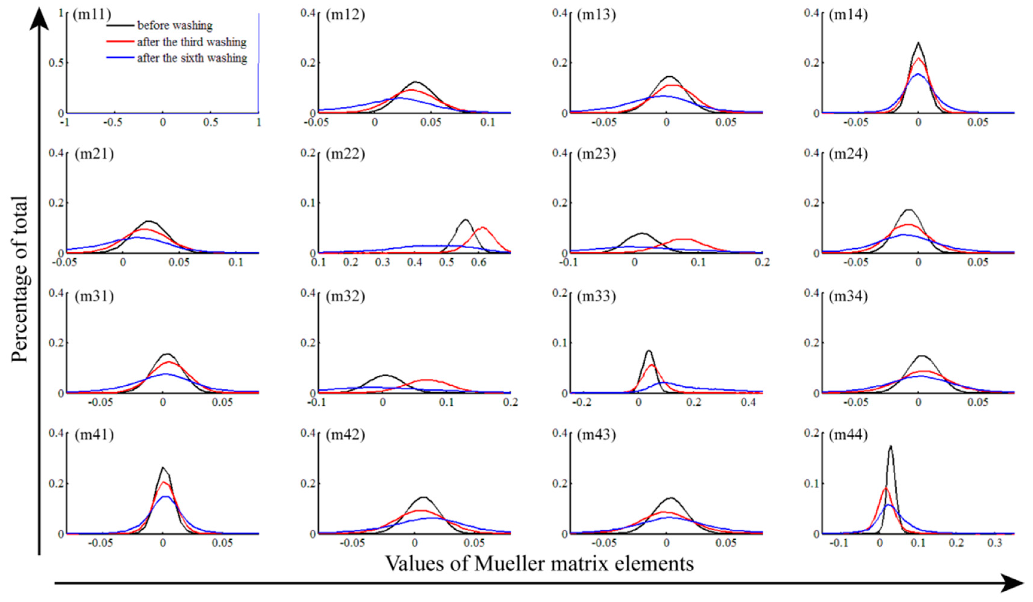 Ijms 17 01301 g004 1024