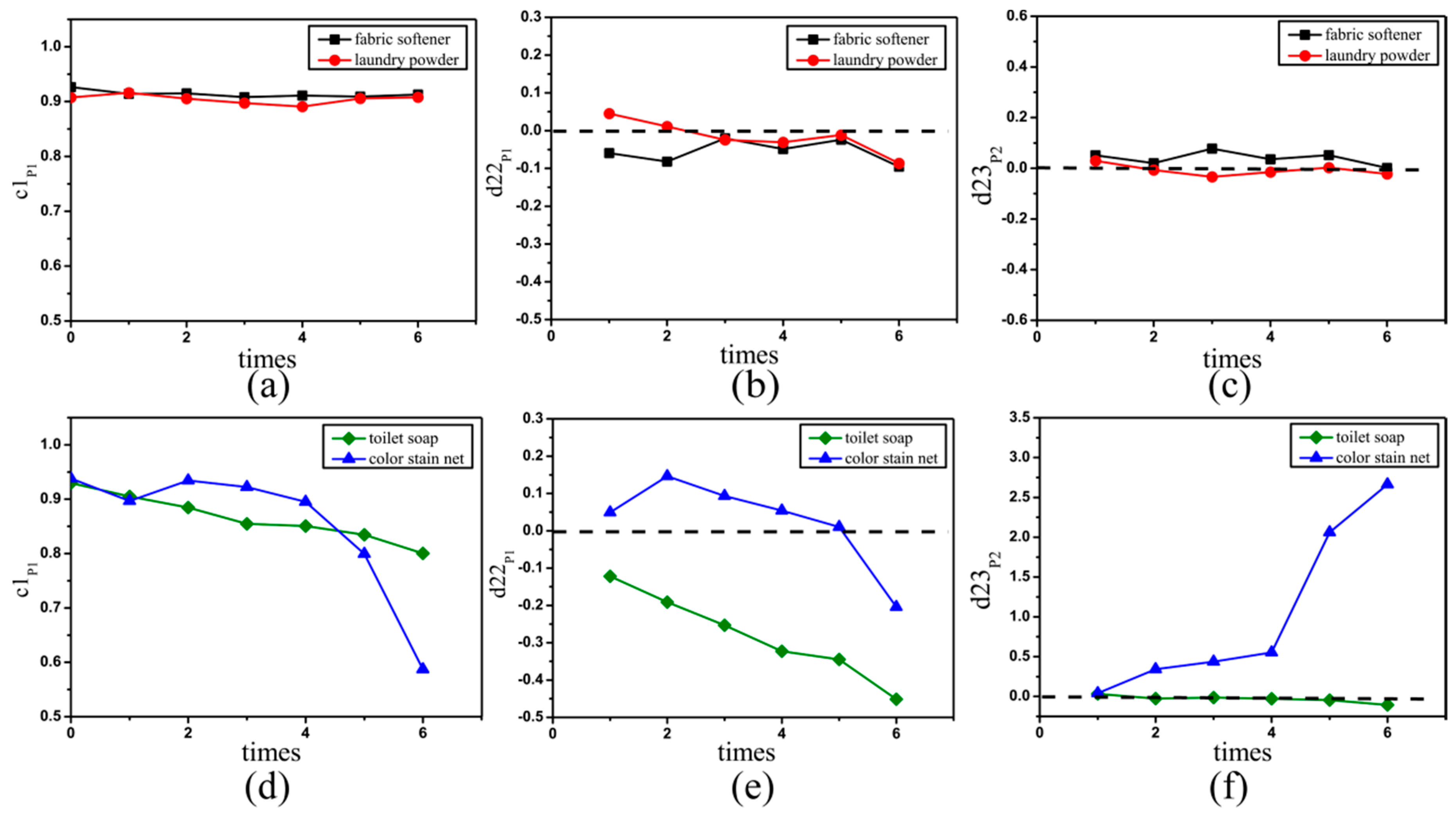 Ijms 17 01301 g005 1024
