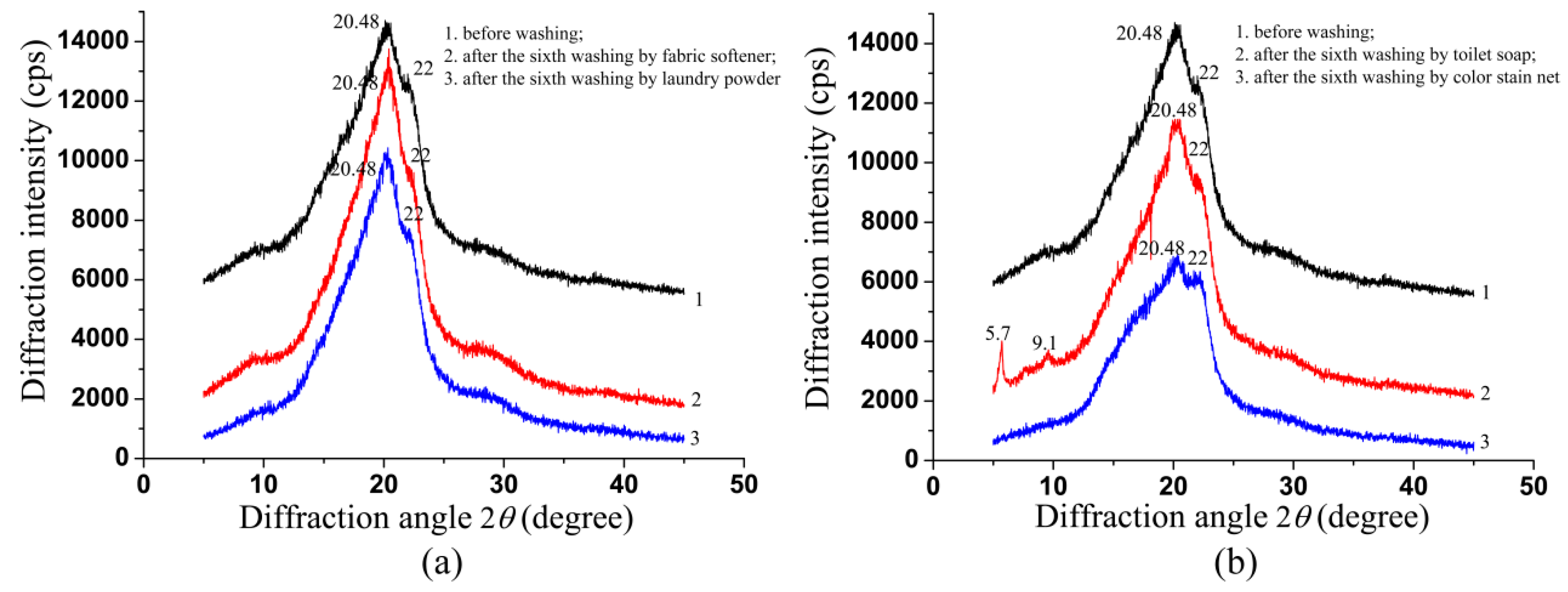 Ijms 17 01301 g009 1024