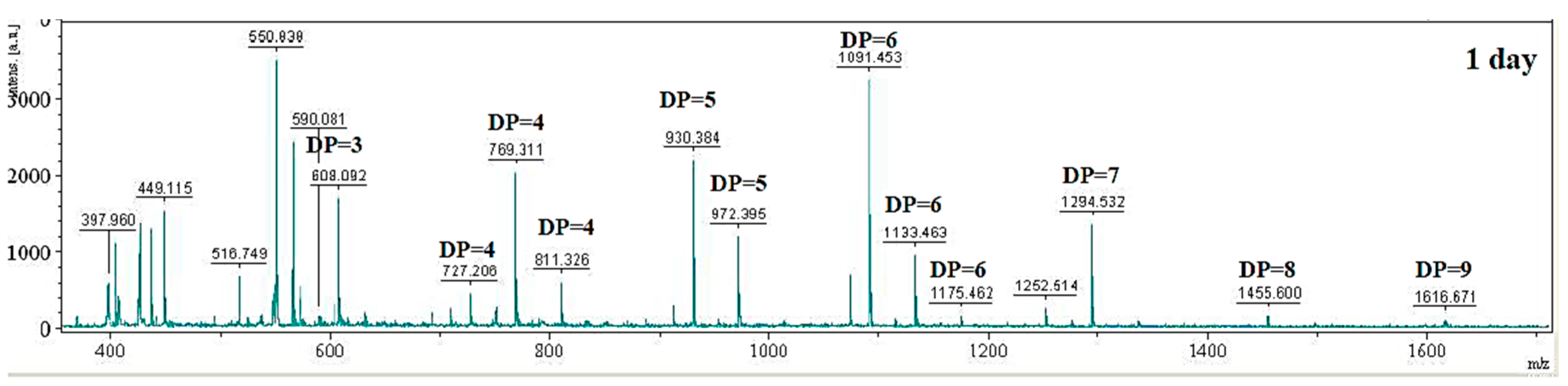 Ijms 17 01302 g003 1024