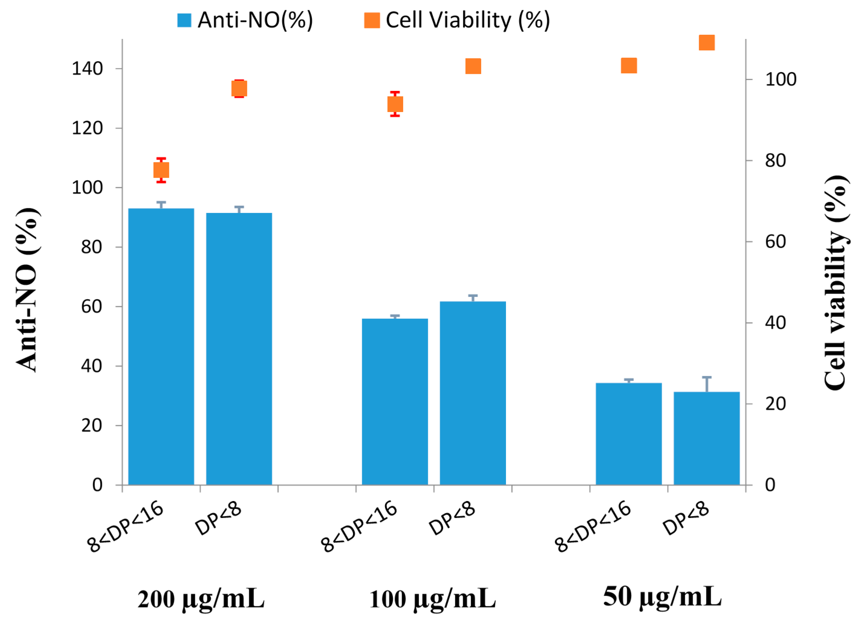 Ijms 17 01302 g006 1024