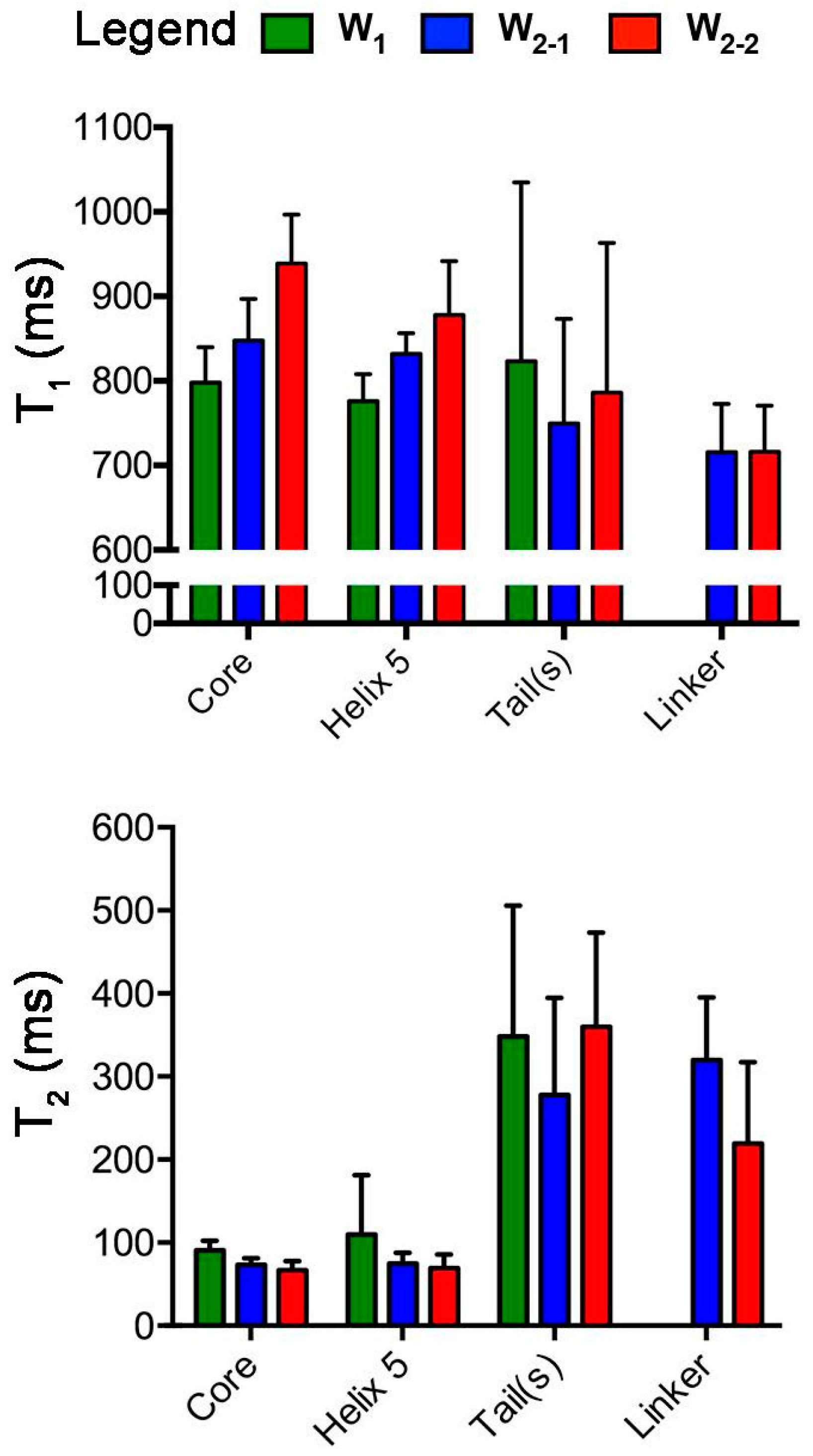 Ijms 17 01305 g002 1024