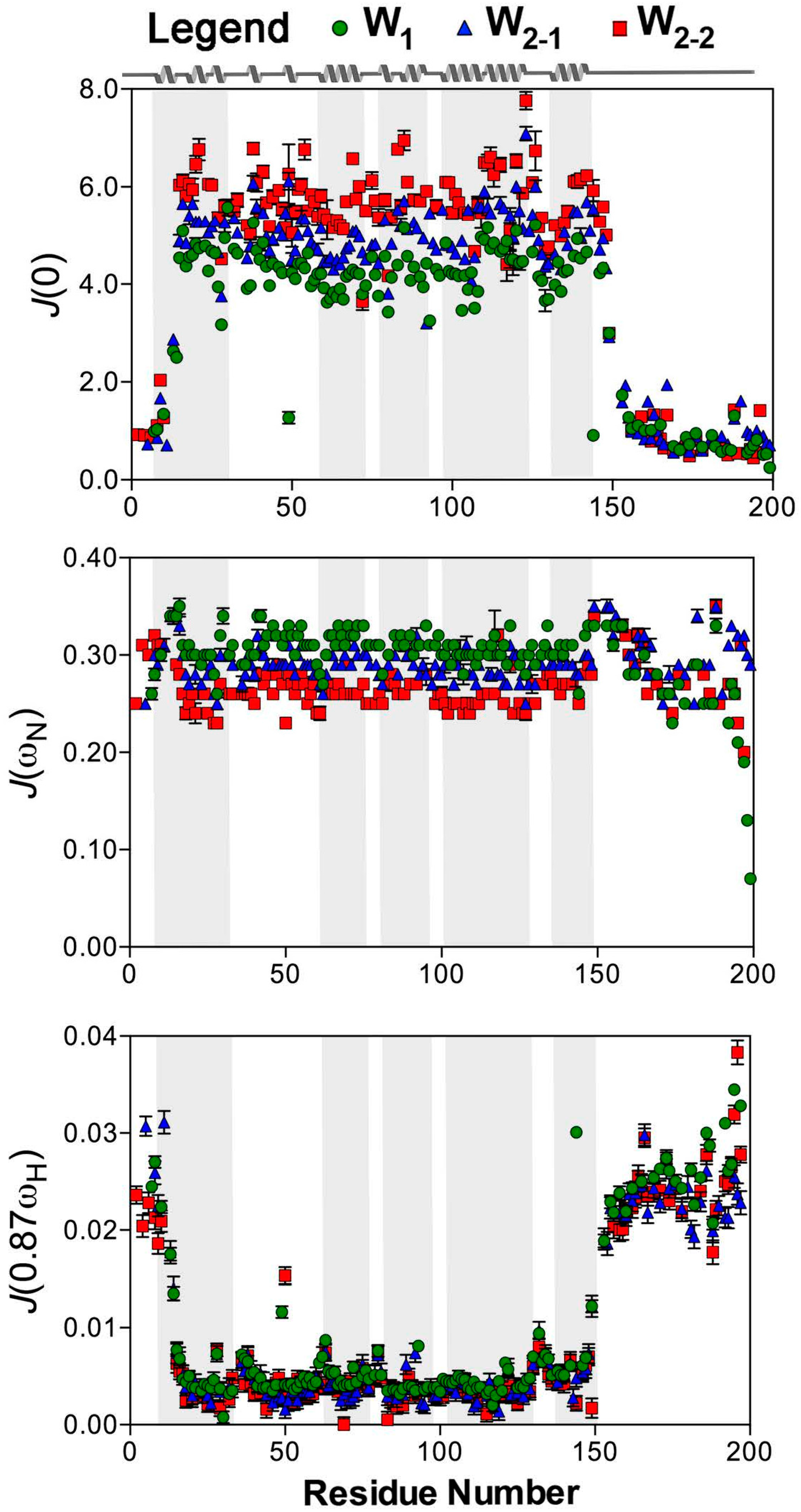 Ijms 17 01305 g003 1024