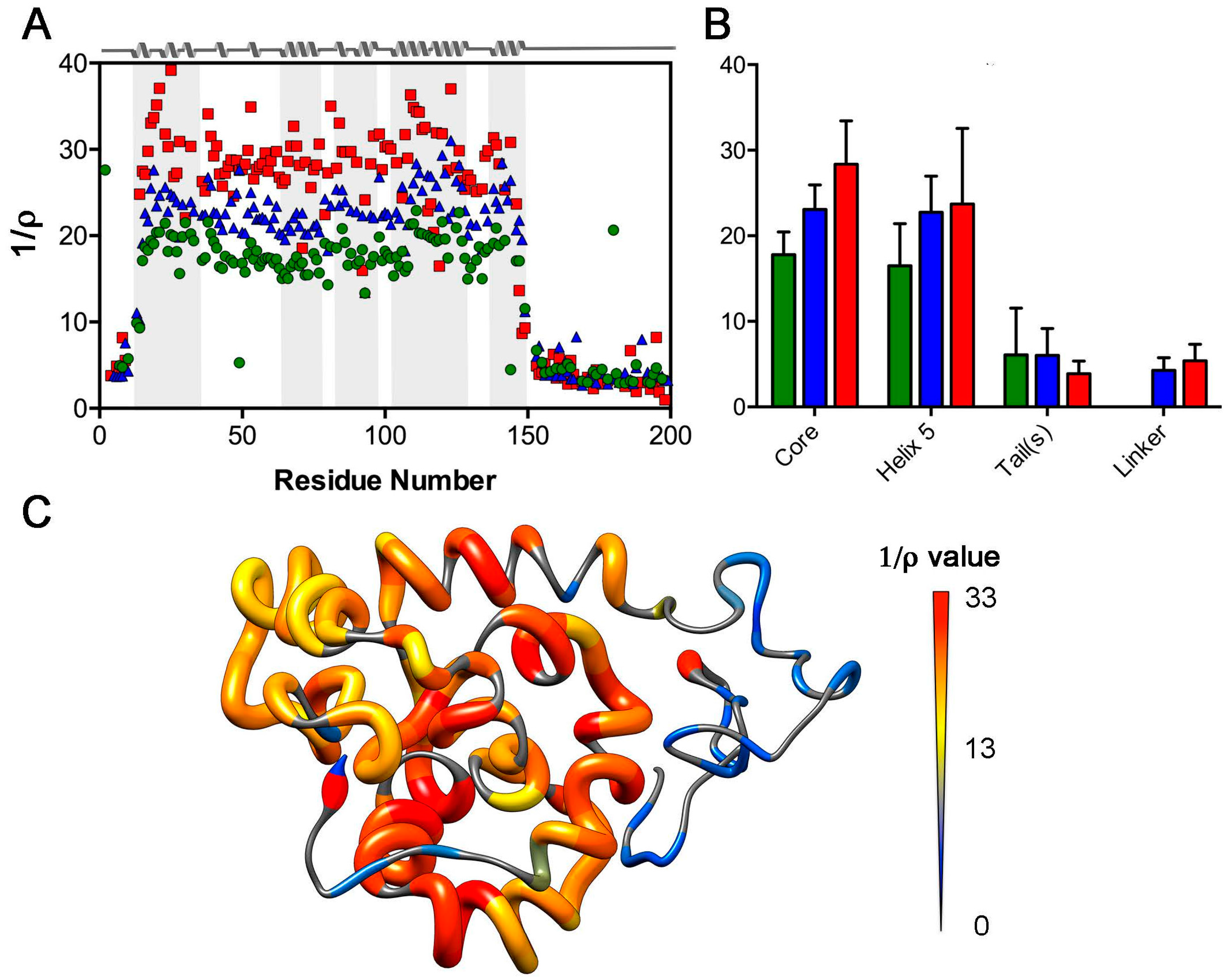 Ijms 17 01305 g005 1024