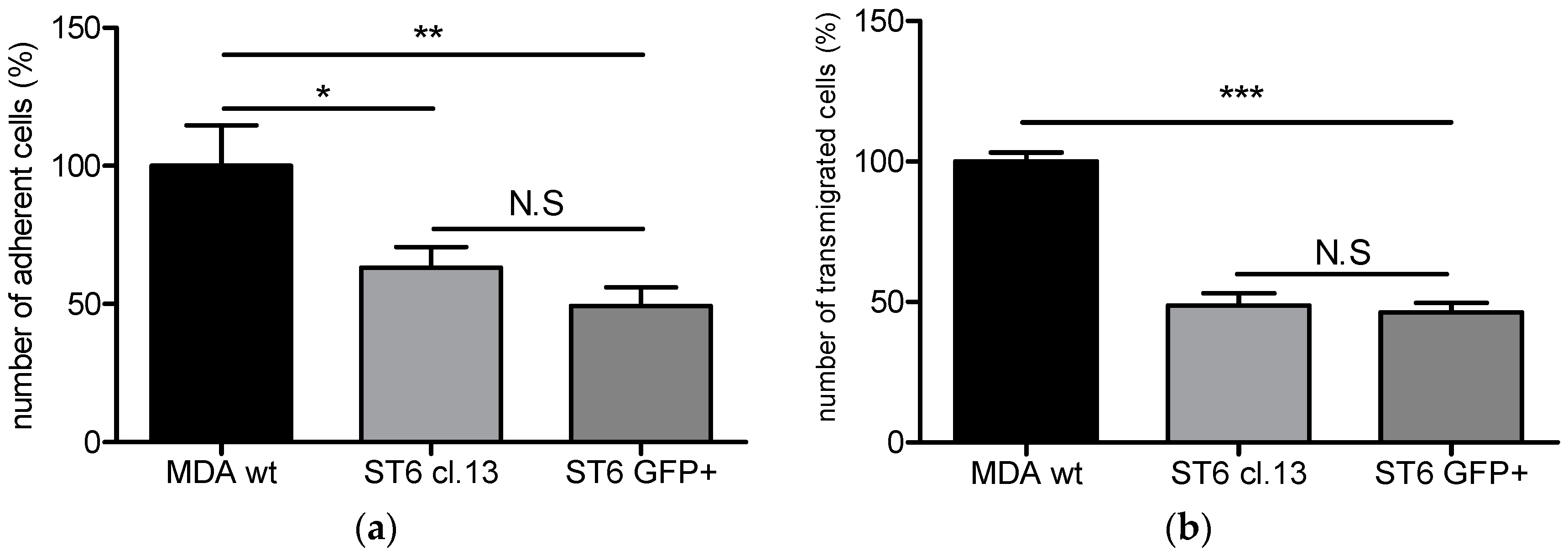Ijms 17 01309 g004 1024