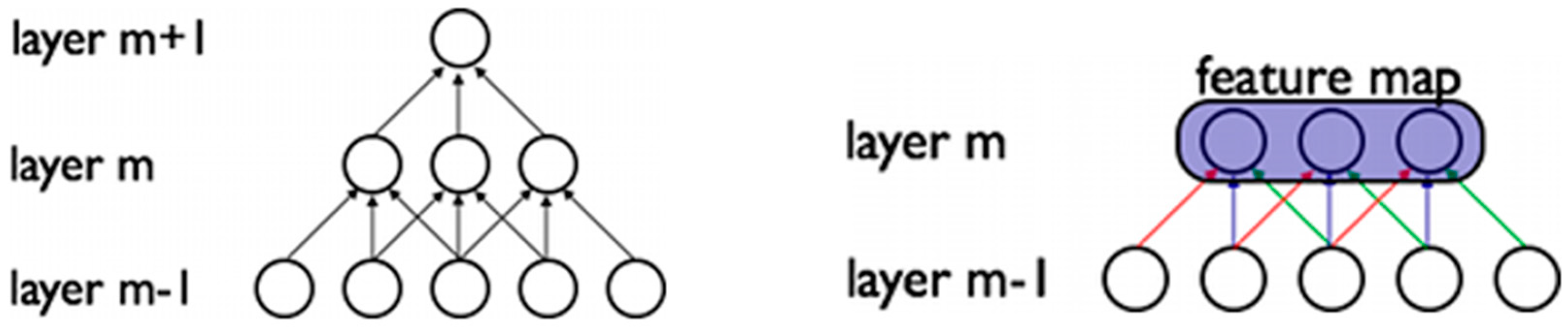 Ijms 17 01313 g003