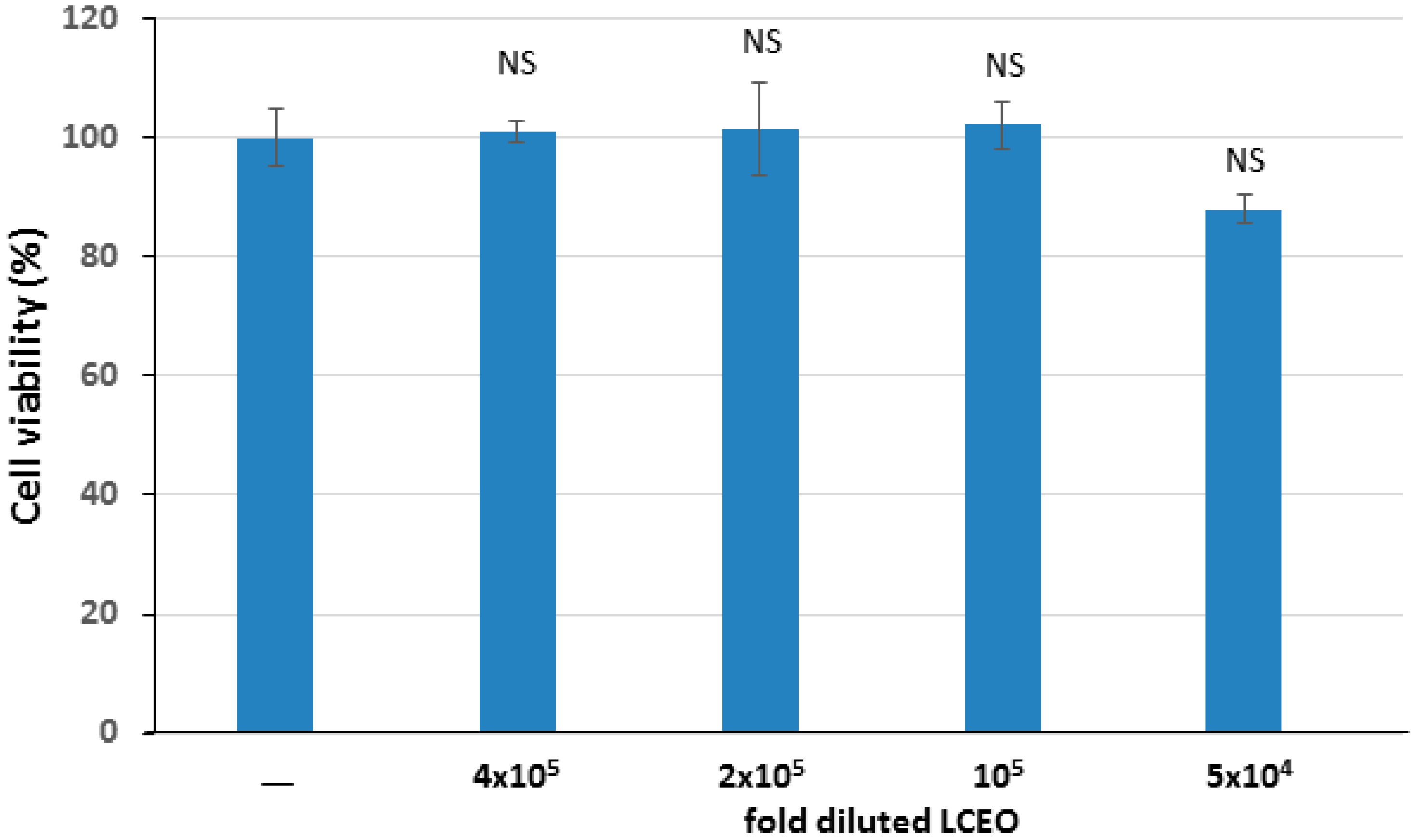 Ijms 17 01319 g001 1024